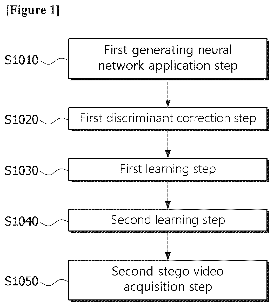 Patent US12147550 Figure 1 – Steganography method