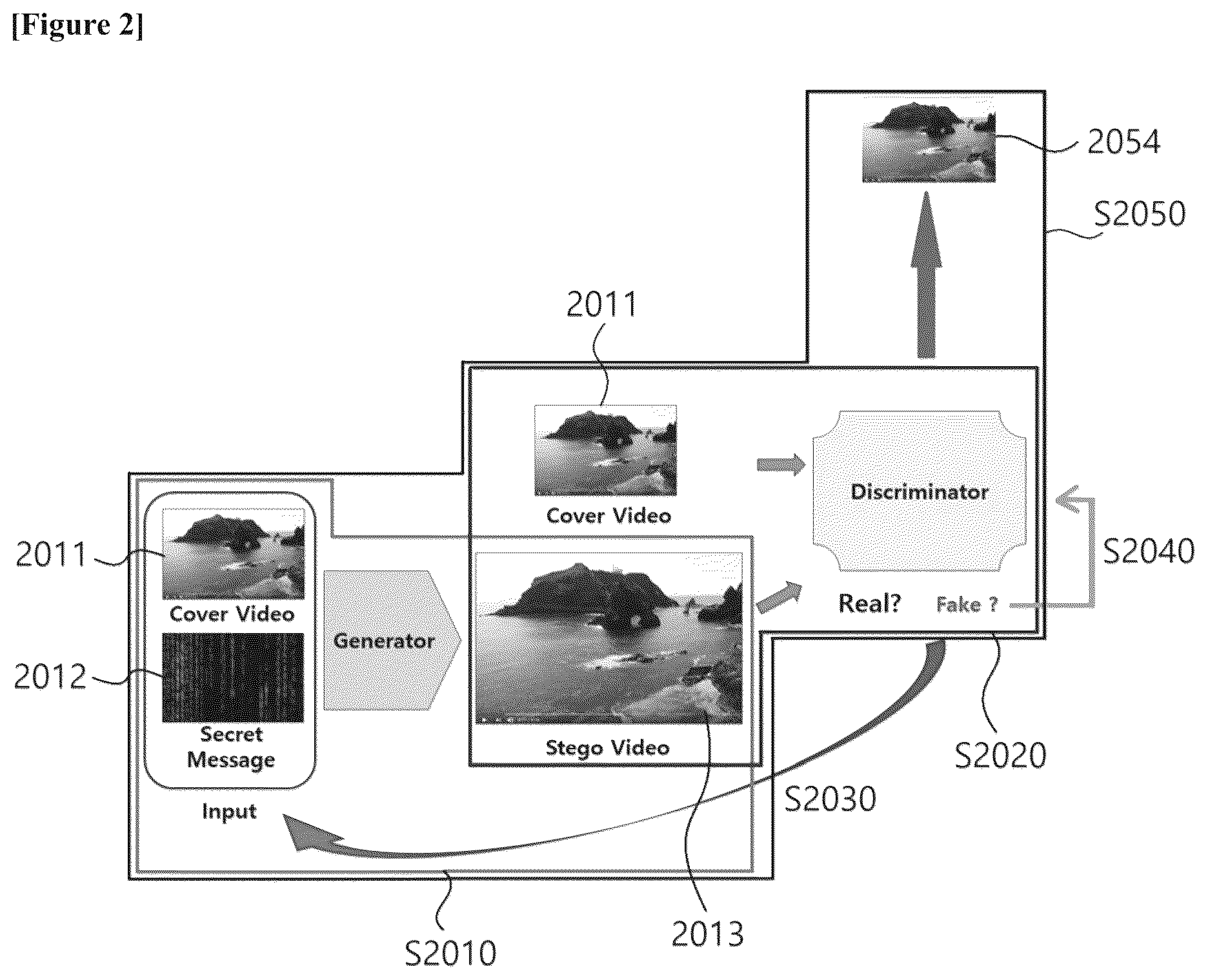 Patent US12147550 Figure 2 – Steganography method