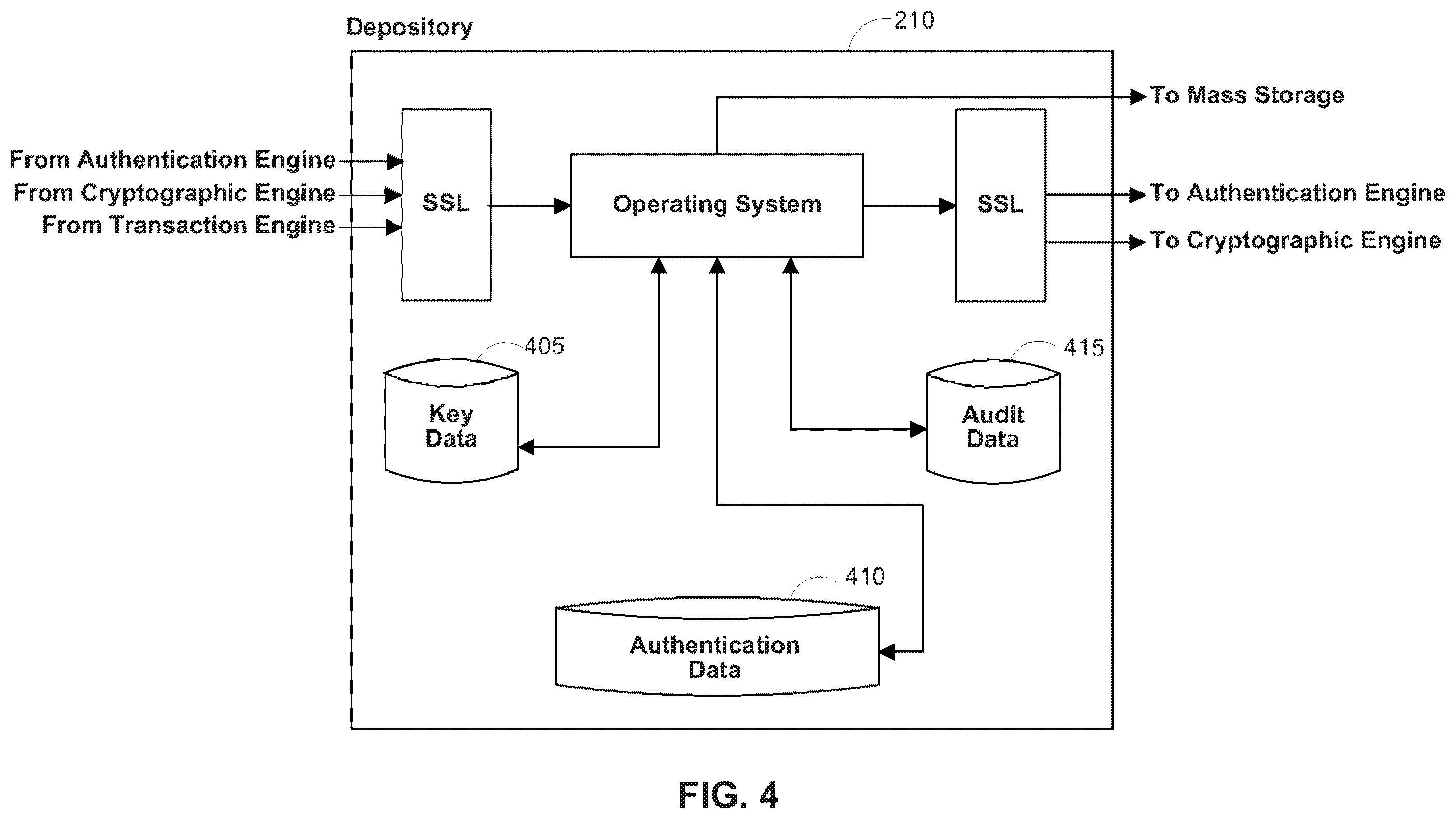 Patent US12147551 Figure 4 – Secure data parser method and system