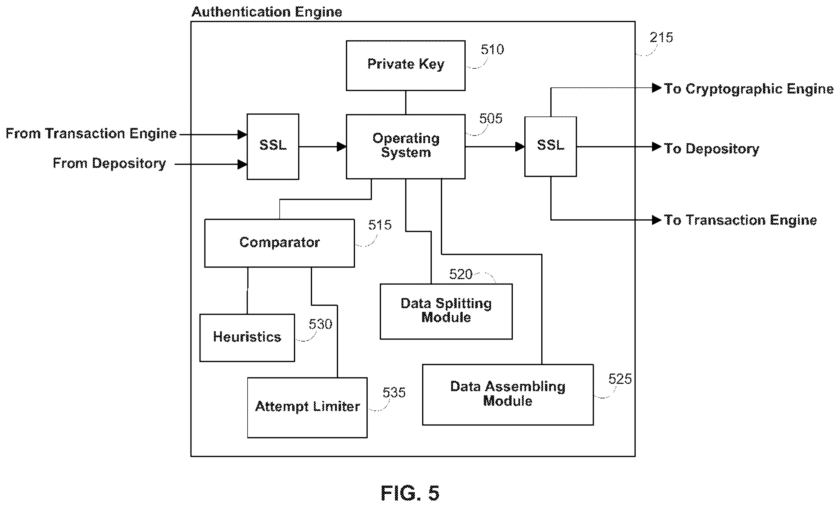Patent US12147551 Figure 5 – Secure data parser method and system