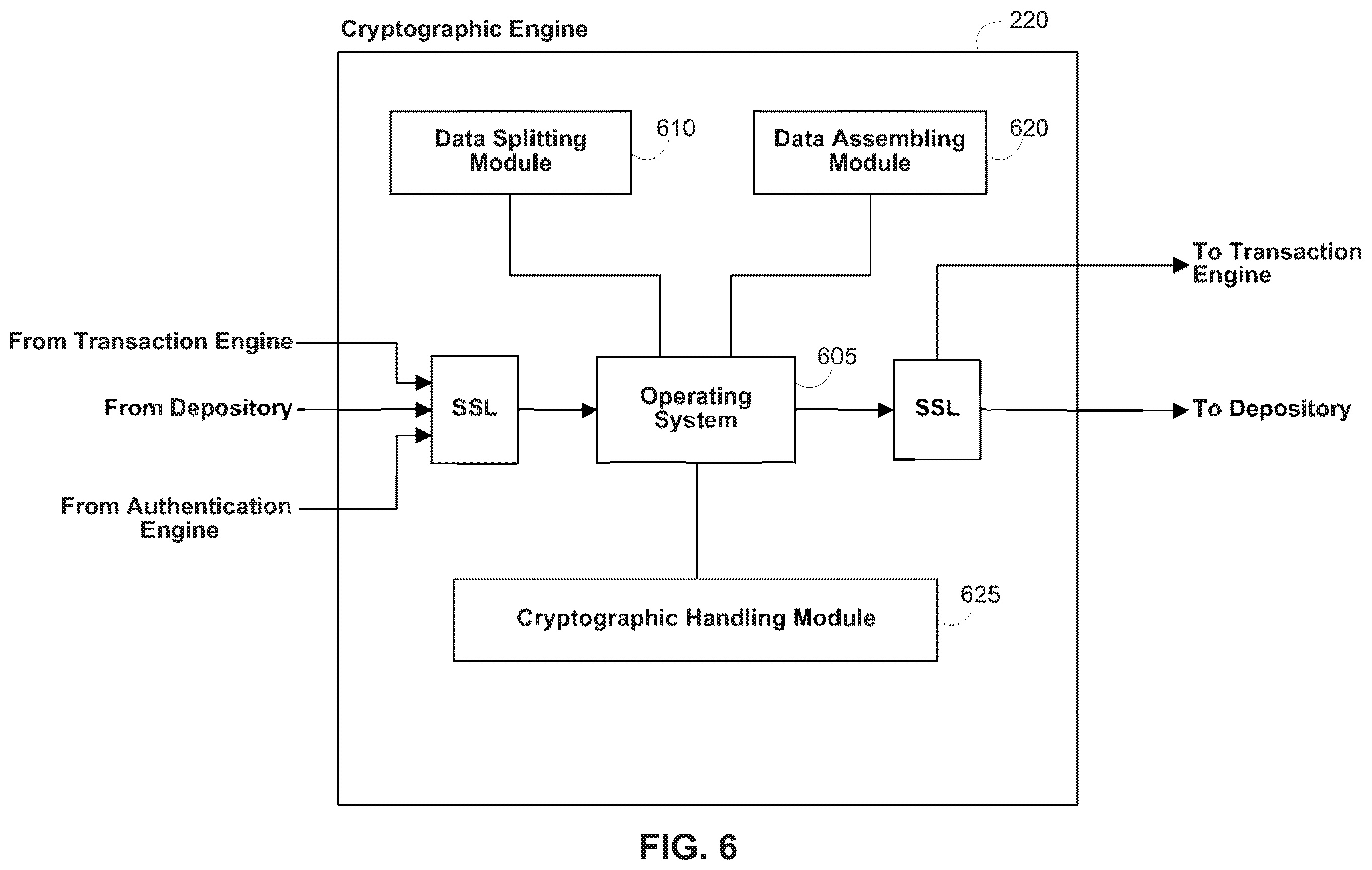 Patent US12147551 Figure 6 – Secure data parser method and system