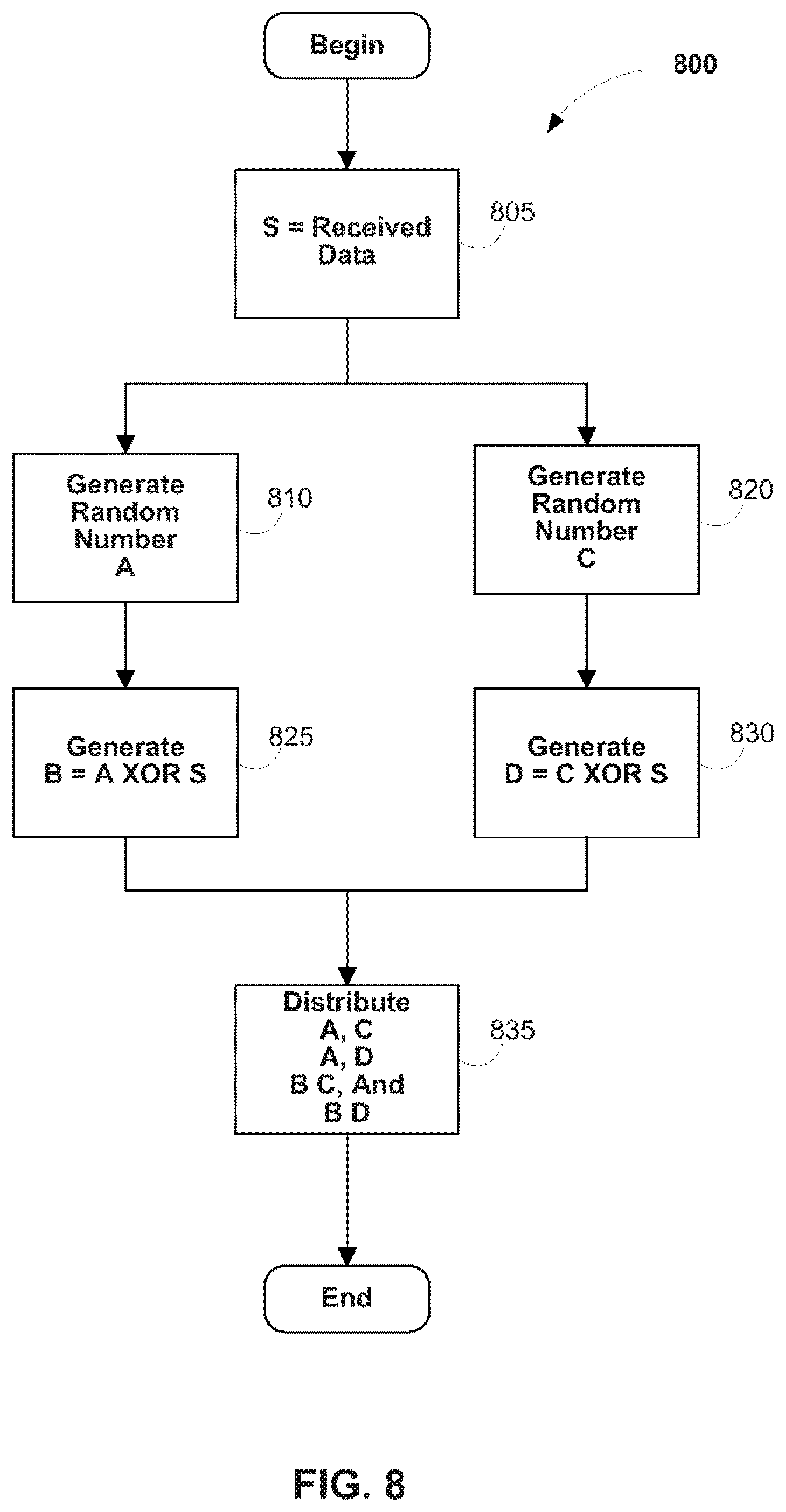 Patent US12147551 Figure 8 – Secure data parser method and system