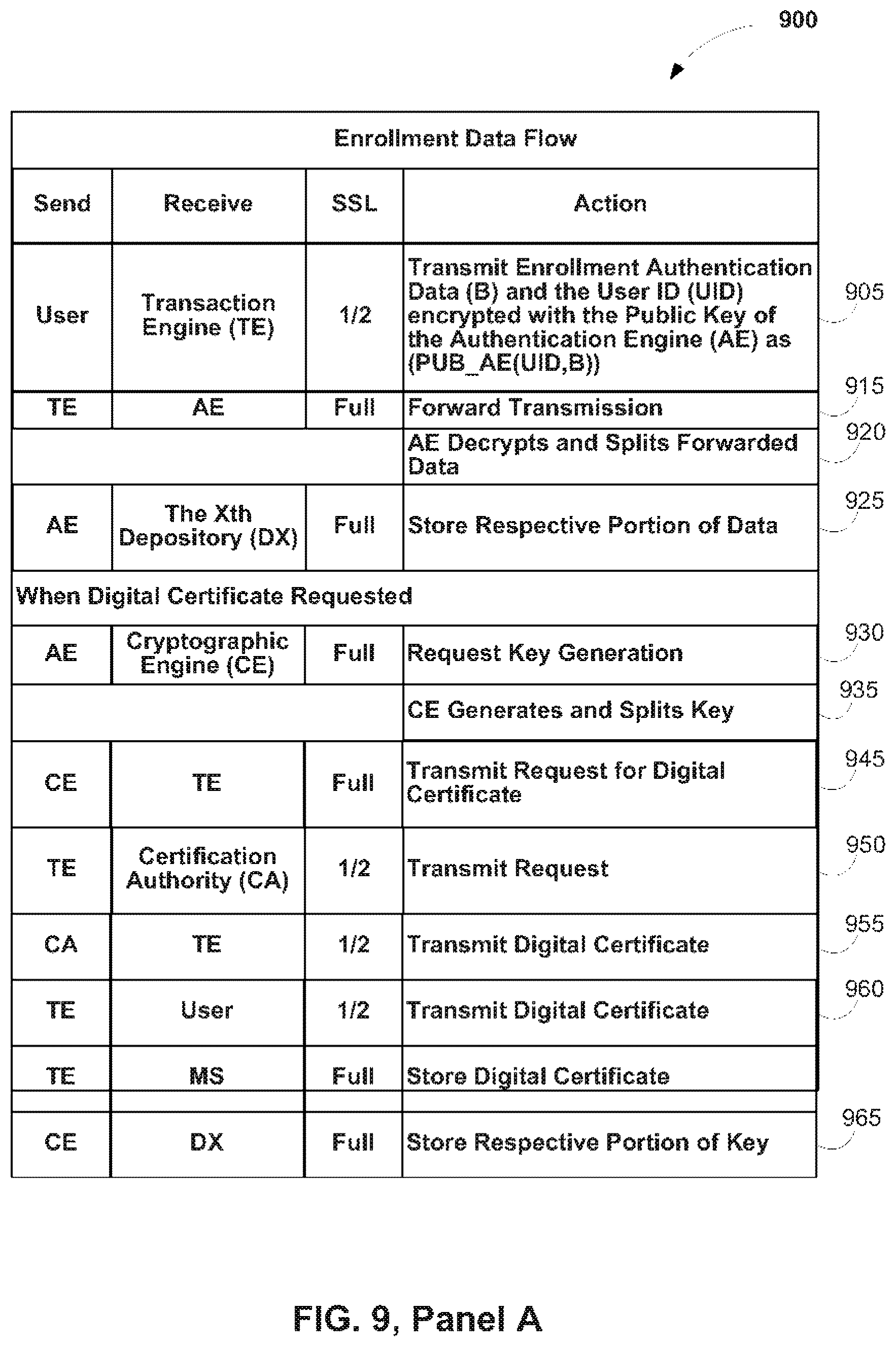Patent US12147551 Figure 9 – Secure data parser method and system