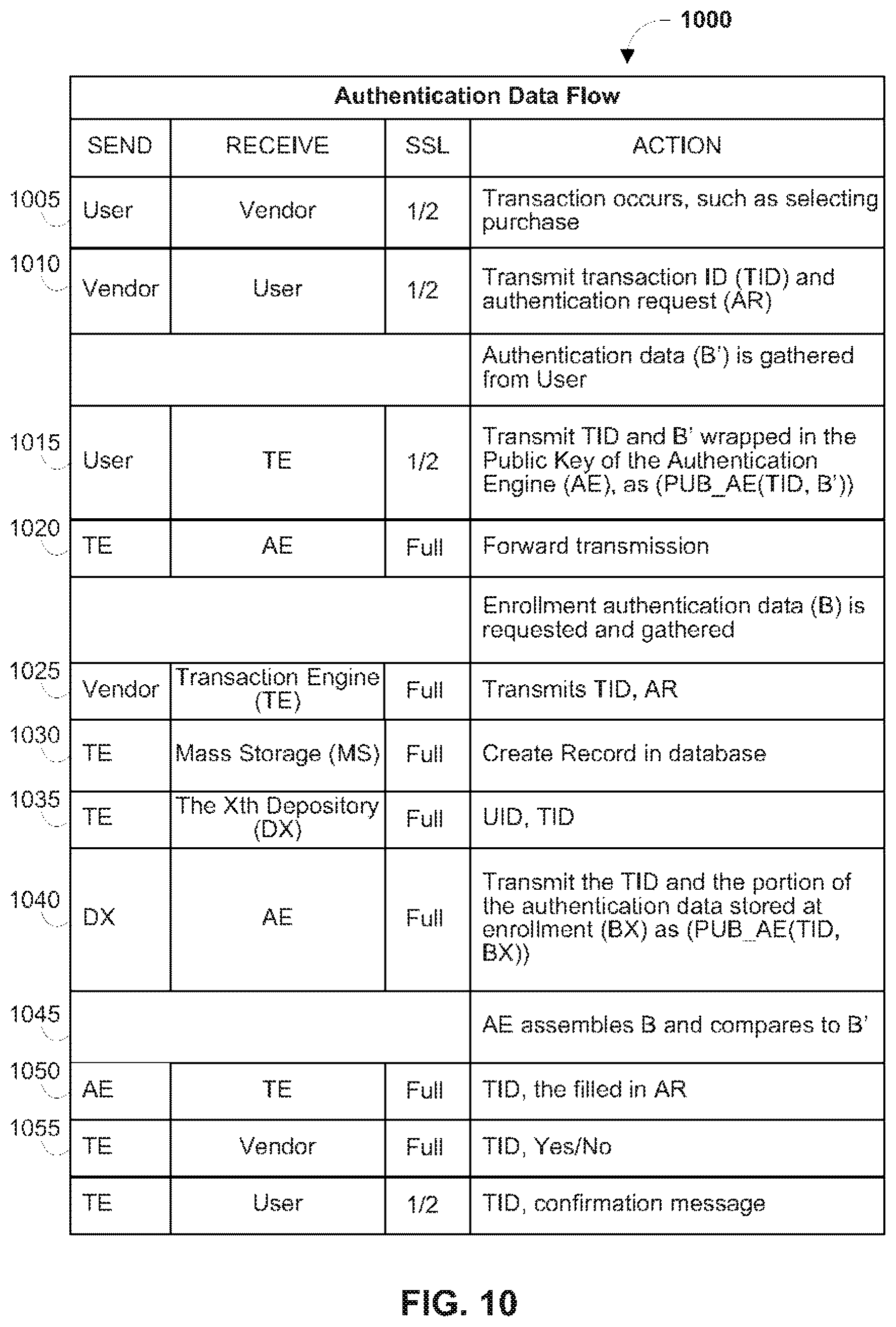 Patent US12147551 Figure 11 – Secure data parser method and system