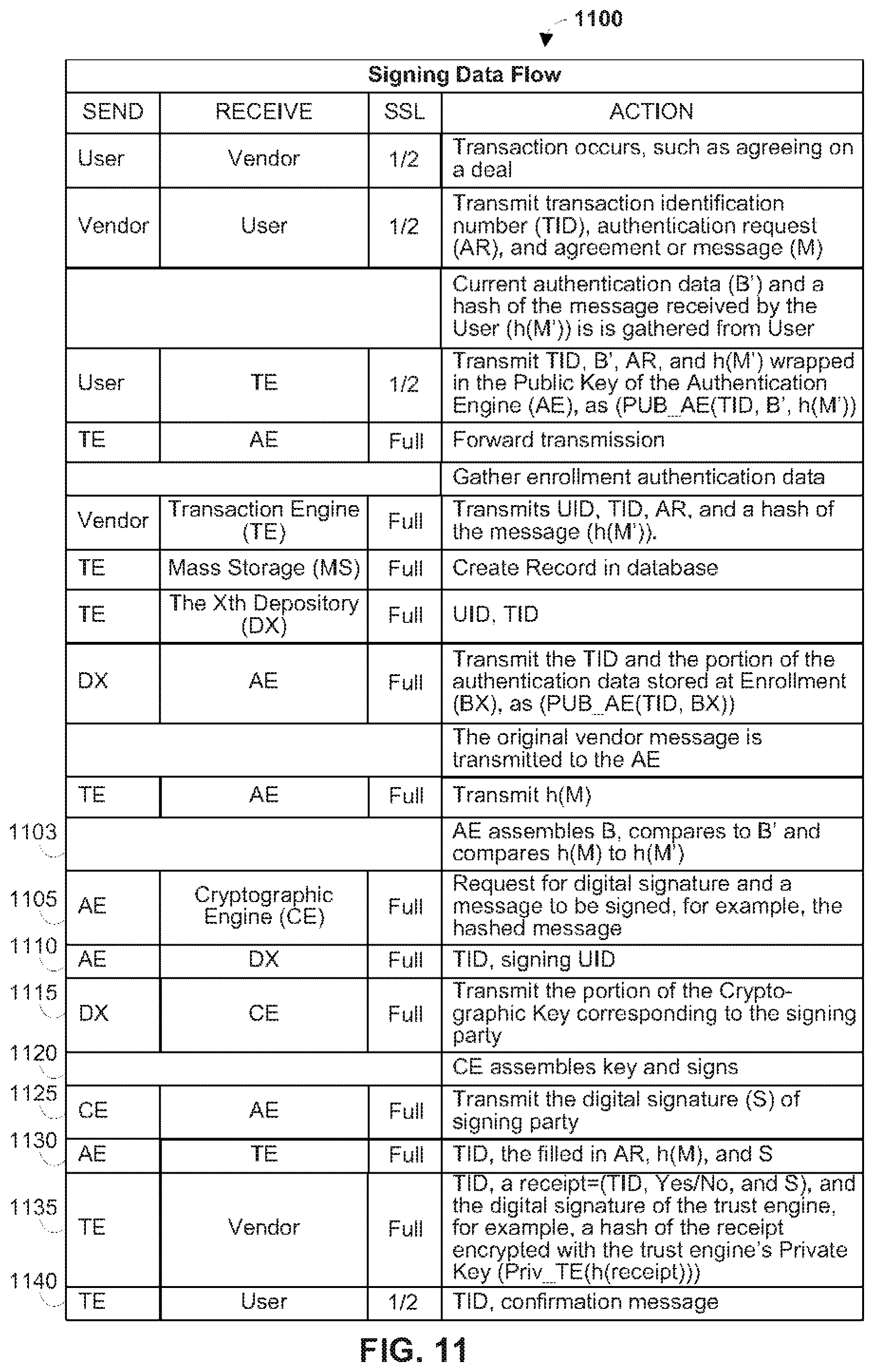 Patent US12147551 Figure 12 – Secure data parser method and system