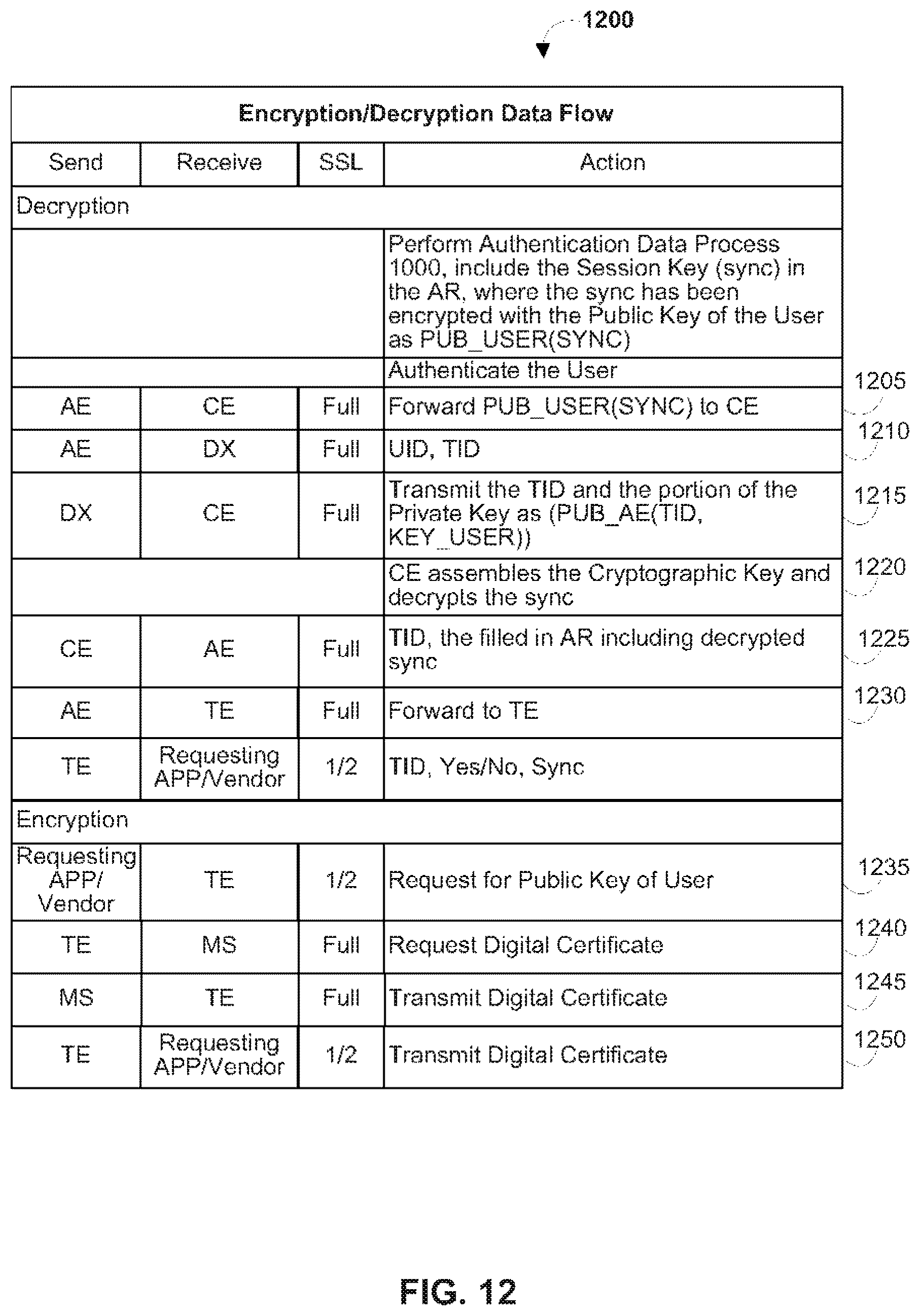 Patent US12147551 Figure 13 – Secure data parser method and system