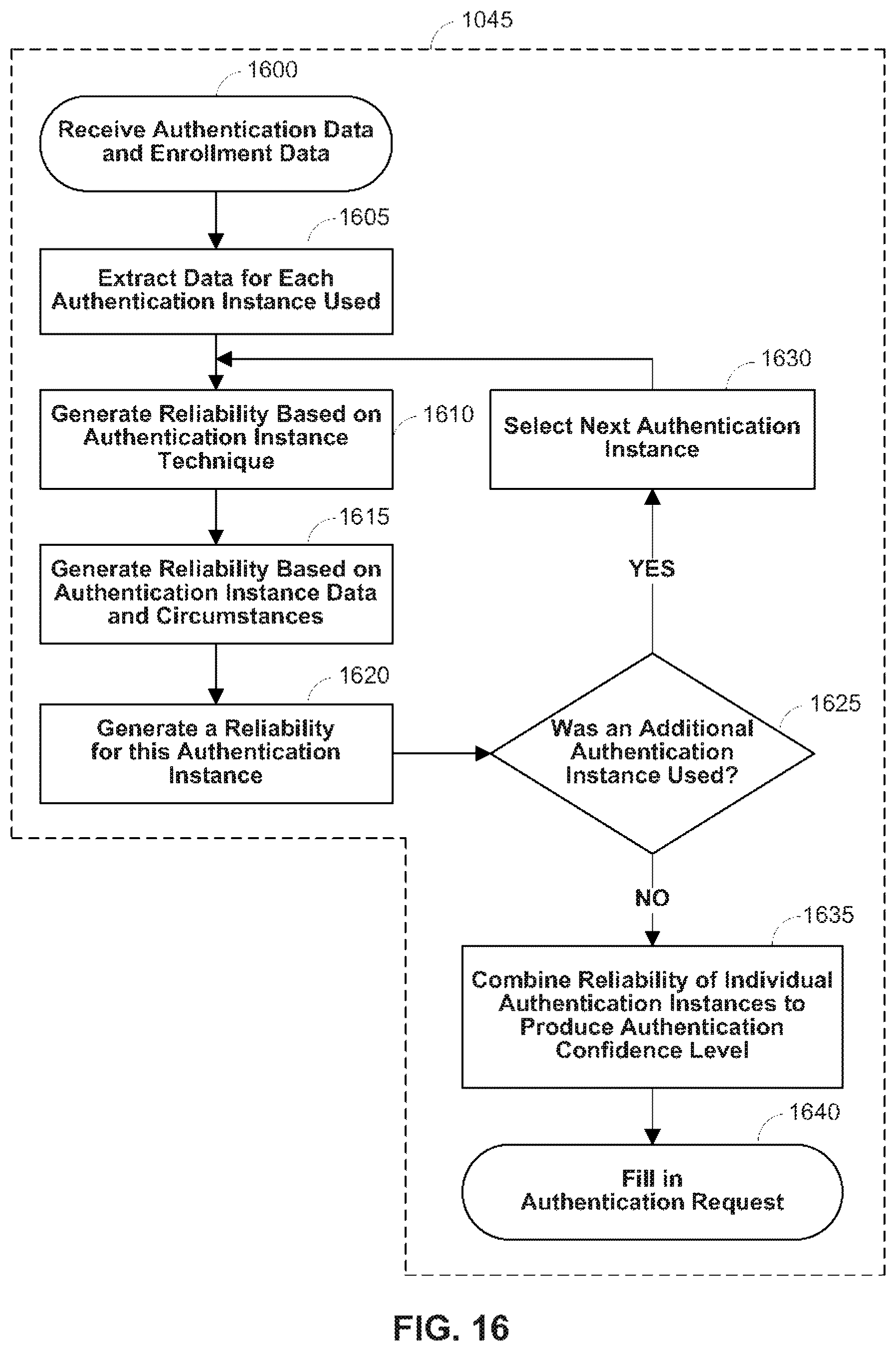 Patent US12147551 Figure 17 – Secure data parser method and system