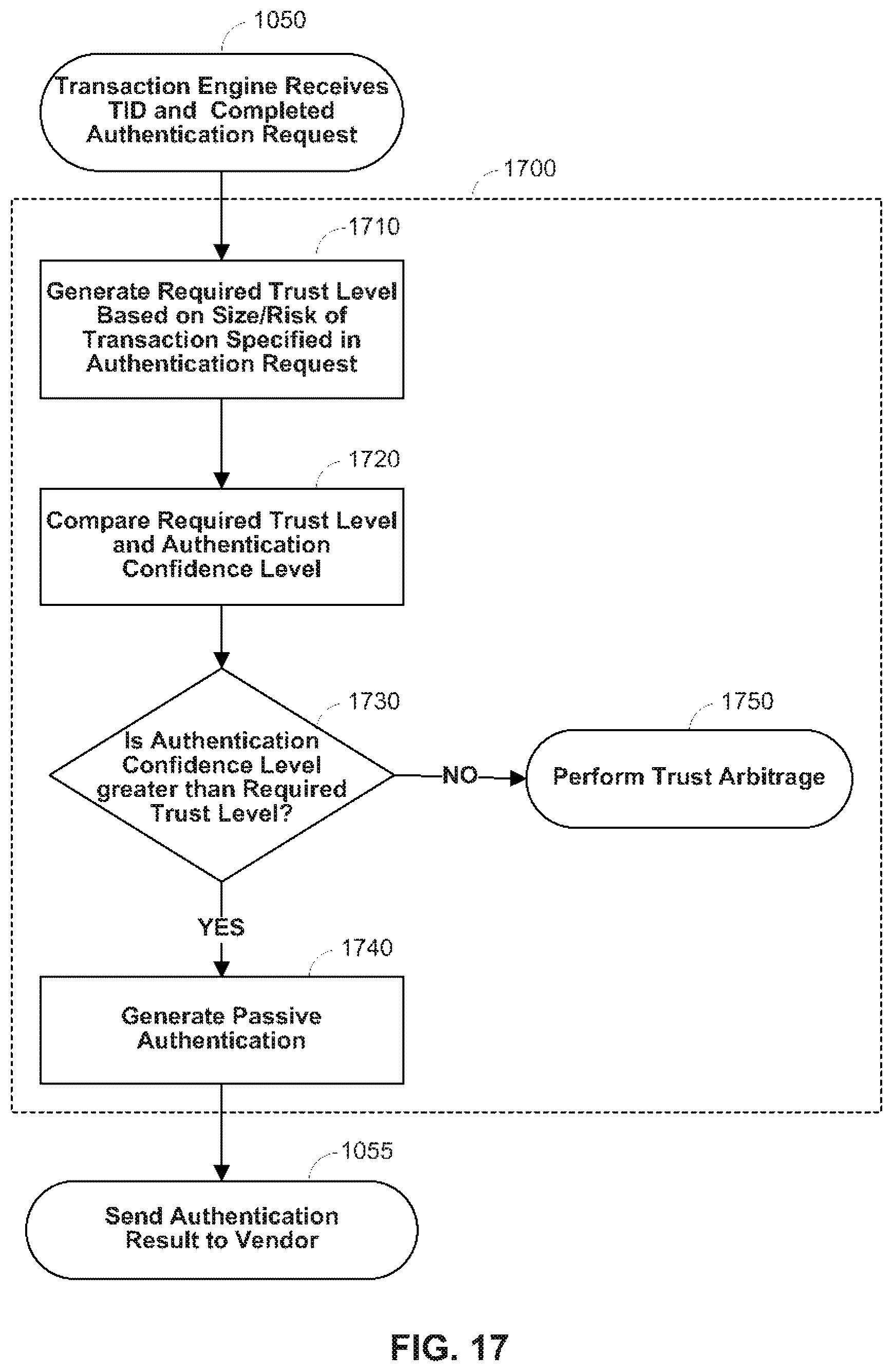 Patent US12147551 Figure 18 – Secure data parser method and system