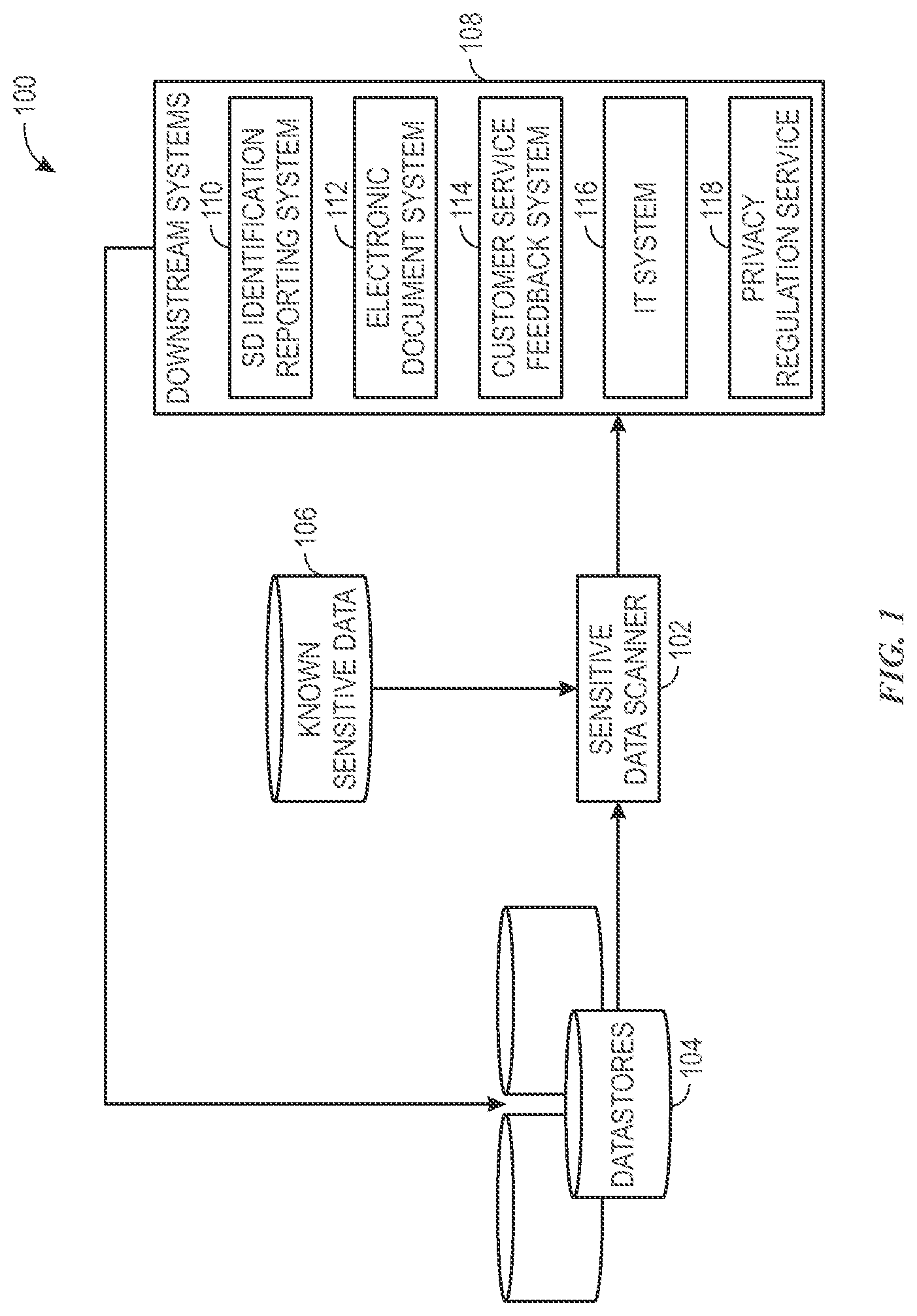 Patent US12147552 — Systems and methods for precise sensitive data detection — Figure 1