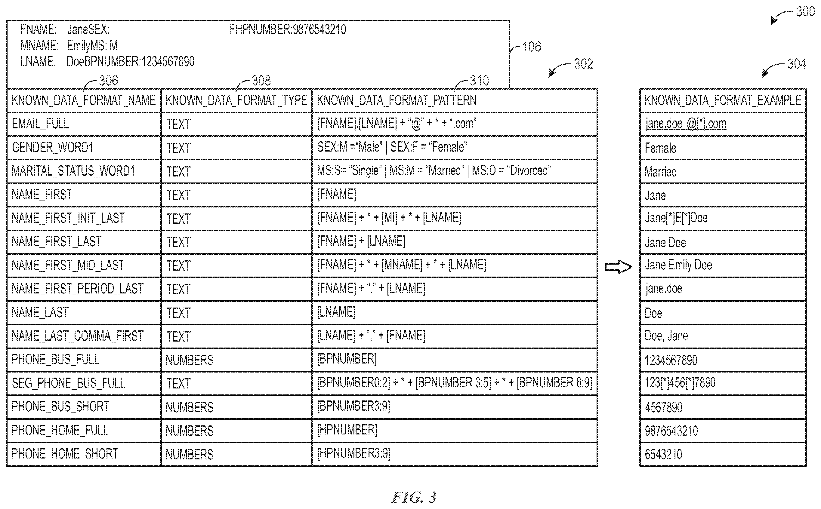 Patent US12147552 Figure 3 – Systems and methods for precise sensitive data detection