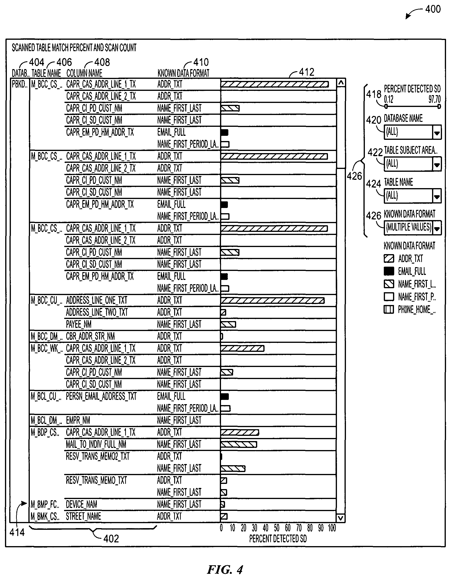 Patent US12147552 Figure 4 – Systems and methods for precise sensitive data detection