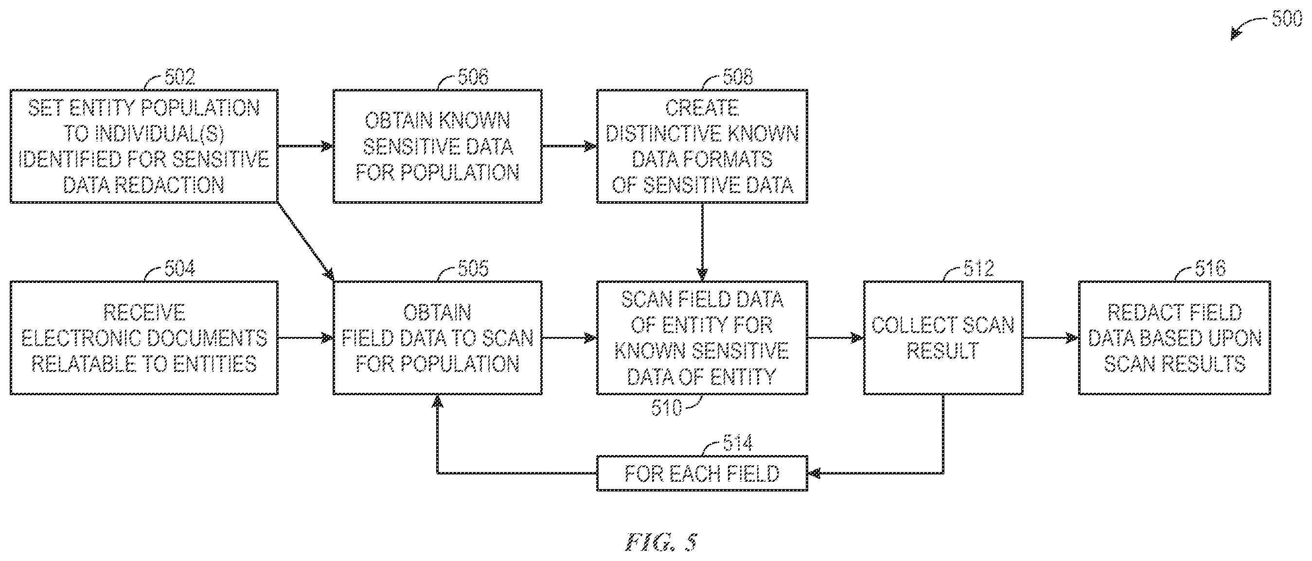 Patent US12147552 Figure 5 – Systems and methods for precise sensitive data detection