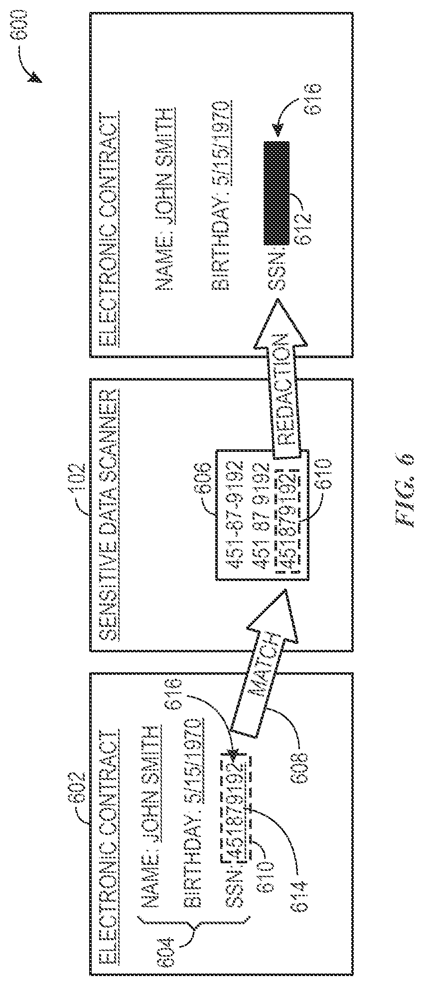 Patent US12147552 Figure 6 – Systems and methods for precise sensitive data detection