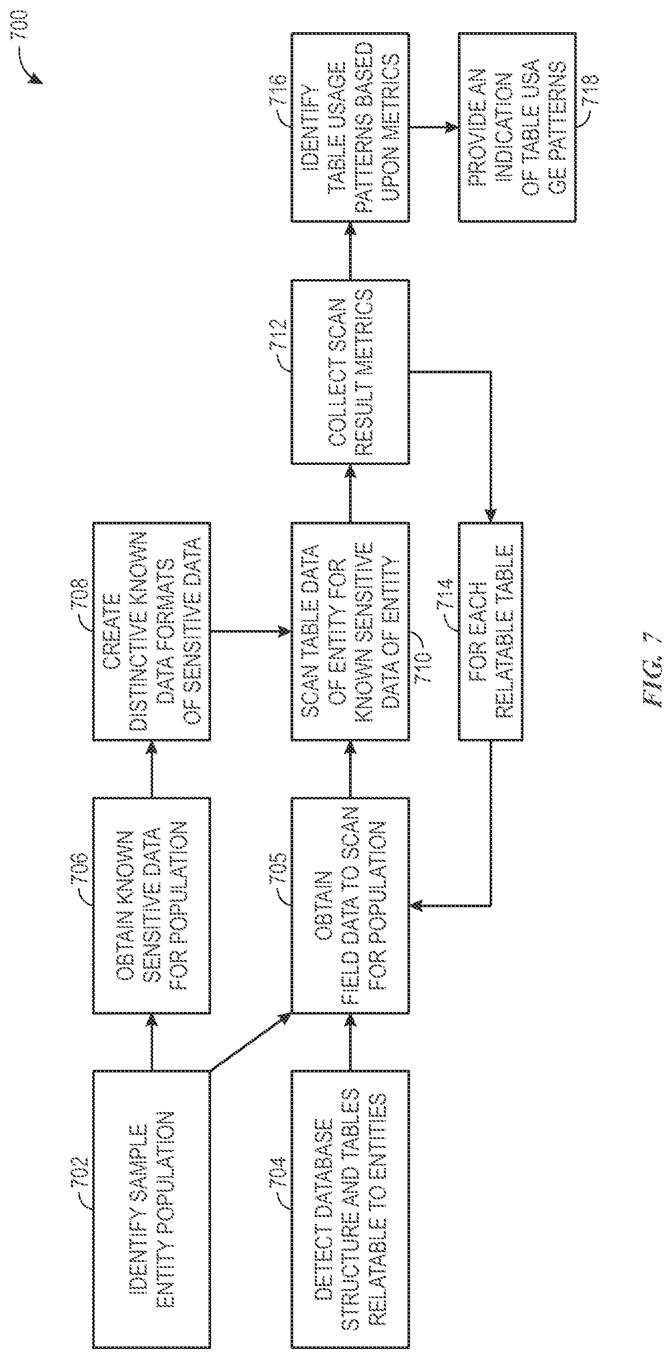 Patent US12147552 Figure 7 – Systems and methods for precise sensitive data detection
