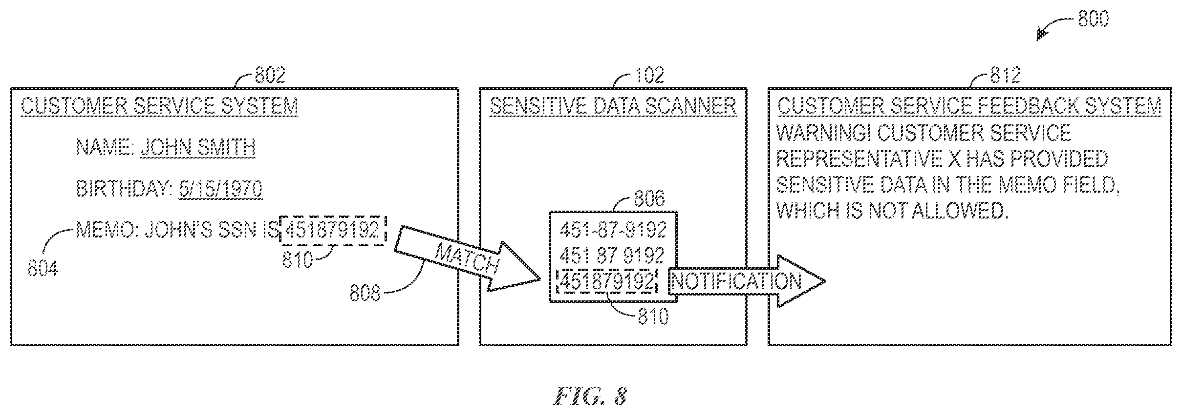 Patent US12147552 Figure 8 – Systems and methods for precise sensitive data detection