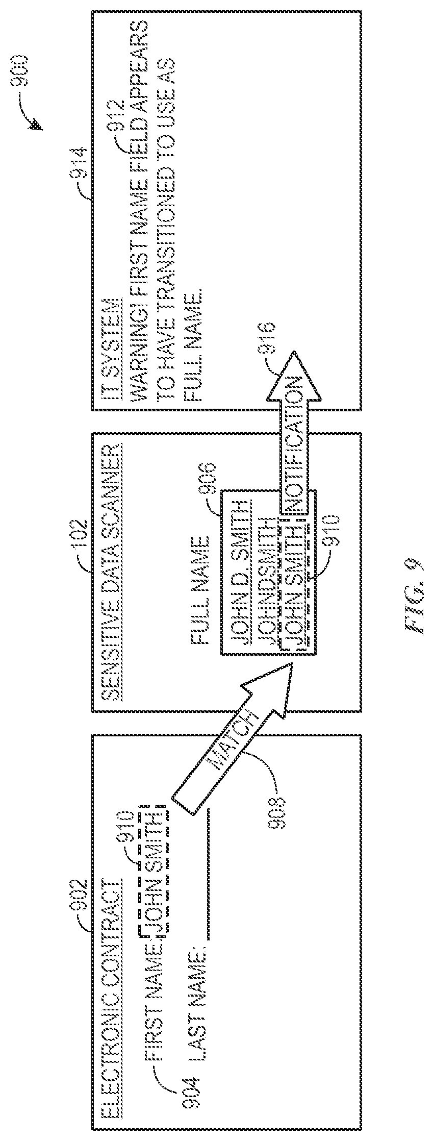 Patent US12147552 Figure 9 – Systems and methods for precise sensitive data detection