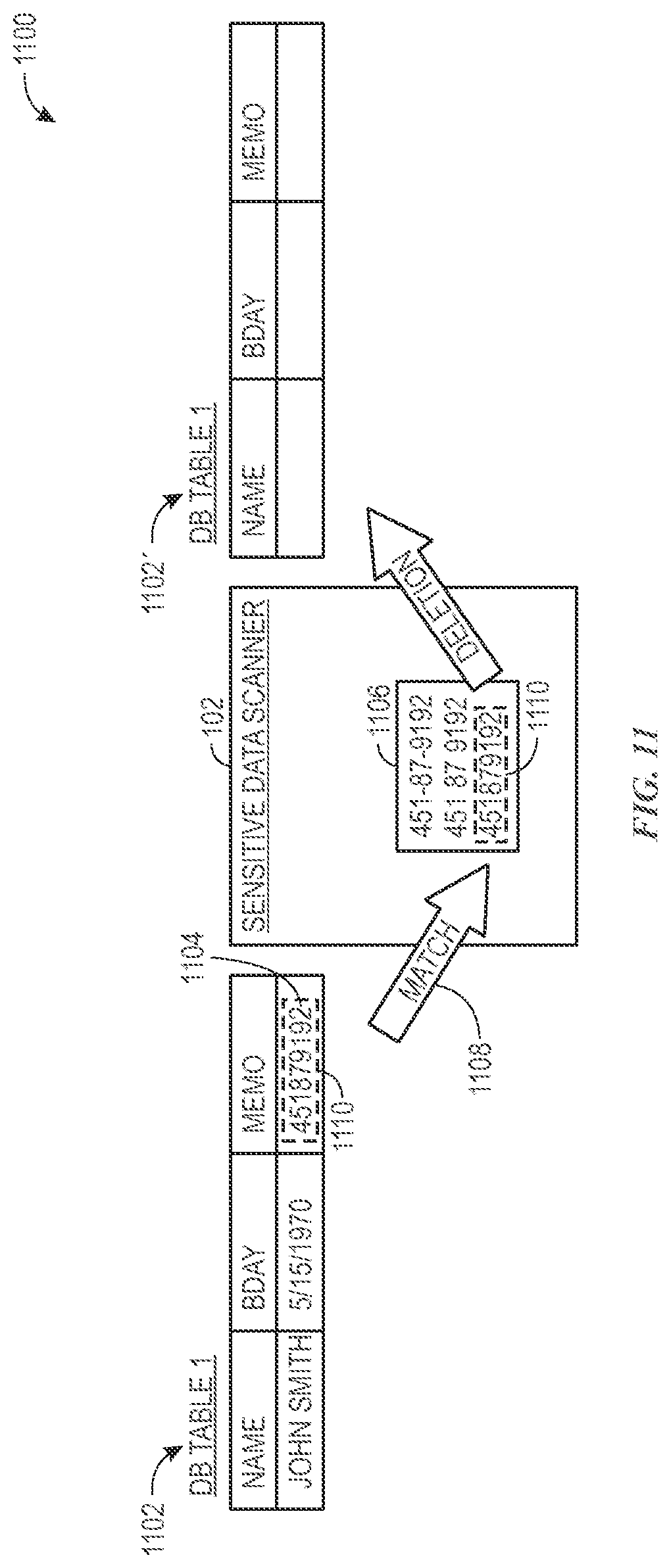 Patent US12147552 Figure 11 – Systems and methods for precise sensitive data detection