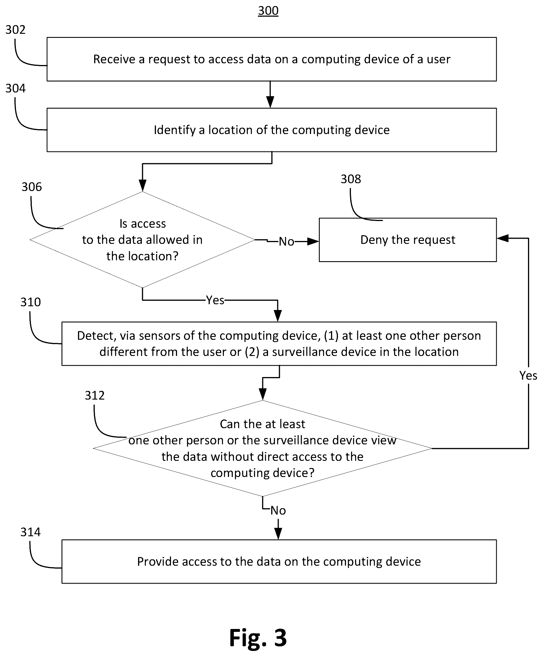 Patent US12147553 Figure 3 – Systems and methods for providing access to data based on privacy of a user location