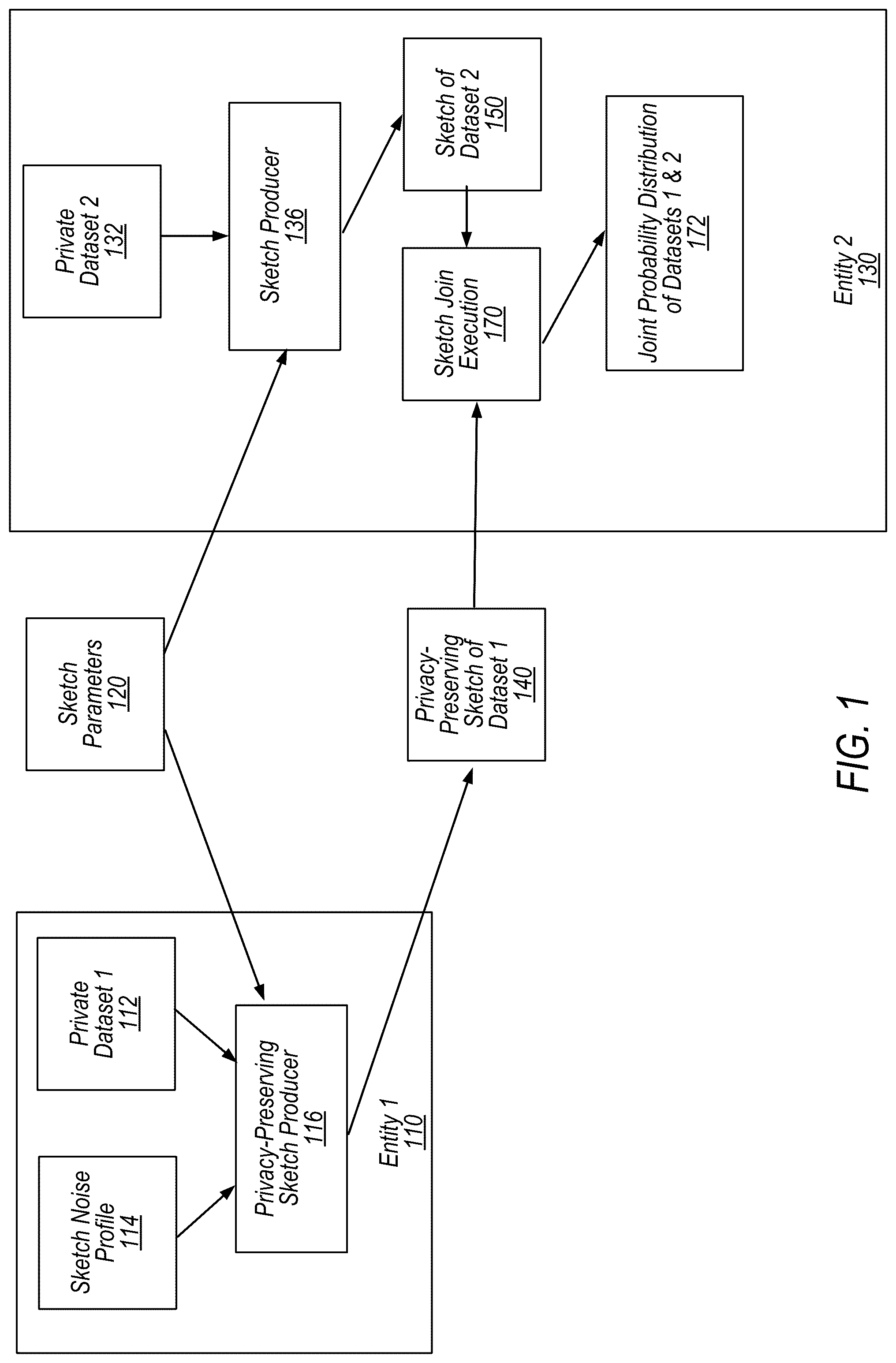 Patent US12147557 Figure 1 – Privacy-preserving dataset sketches that can be joined non-interactively