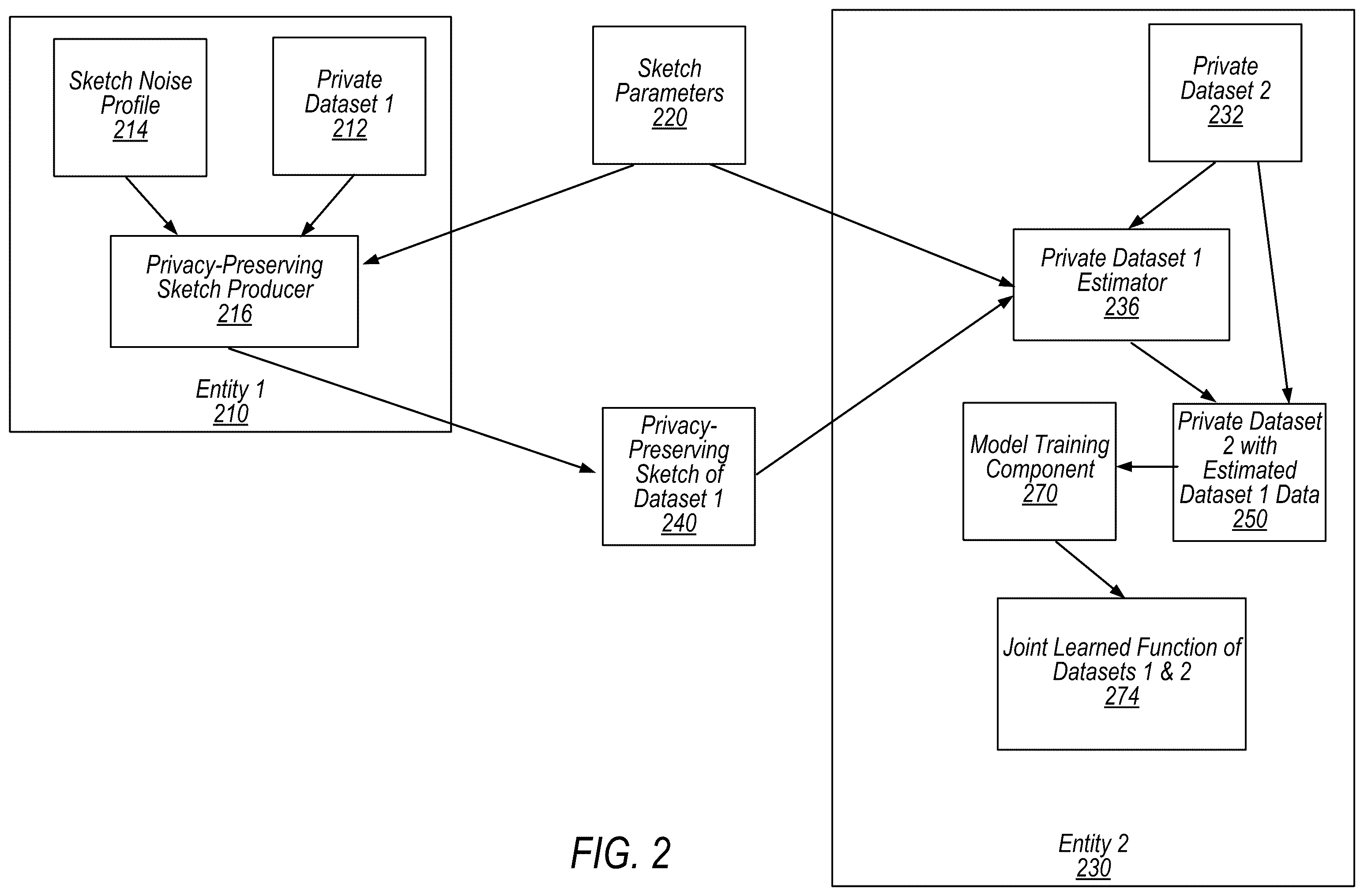 Patent US12147557 Figure 2 – Privacy-preserving dataset sketches that can be joined non-interactively