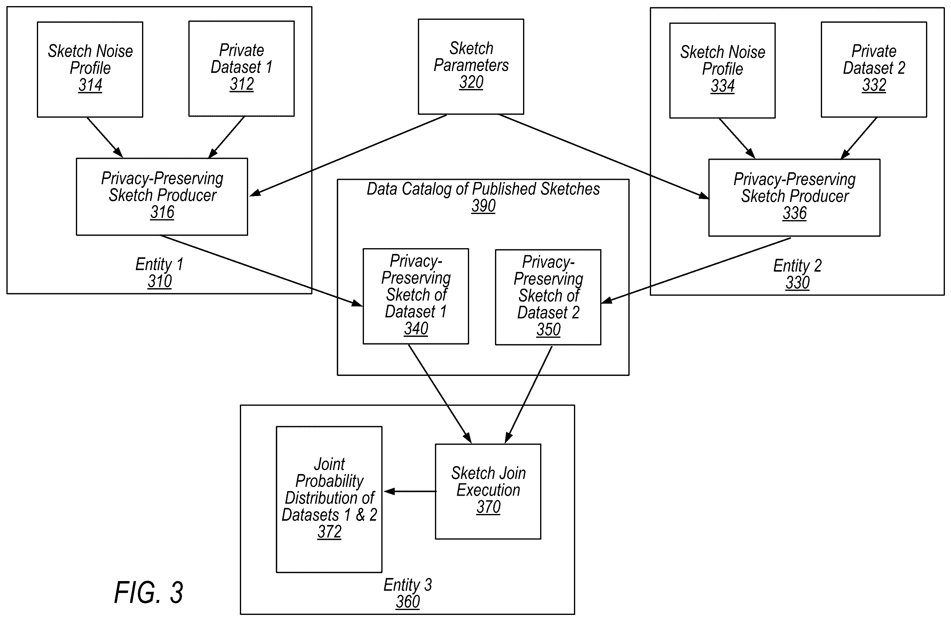 Patent US12147557 Figure 3 – Privacy-preserving dataset sketches that can be joined non-interactively