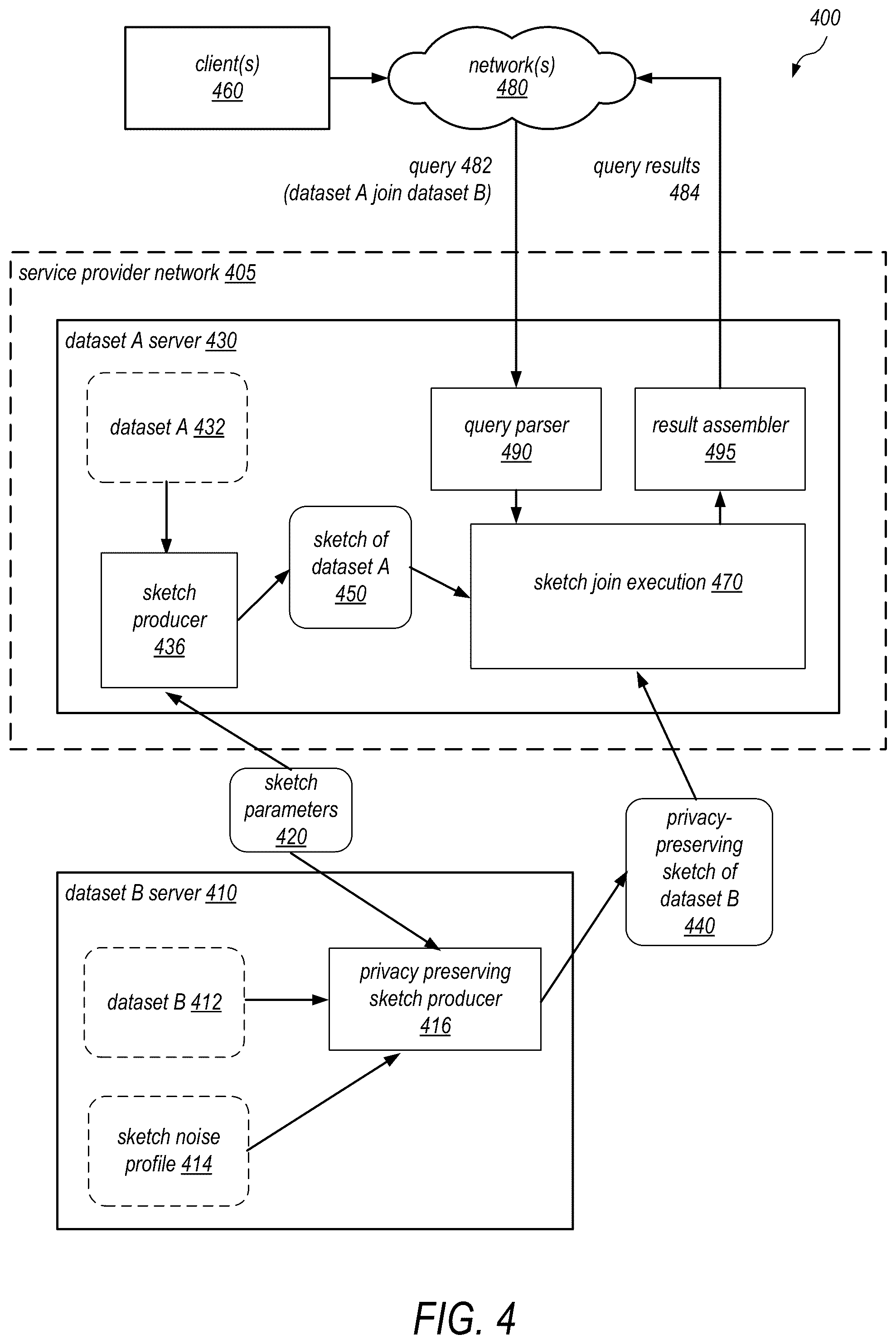 Patent US12147557 Figure 4 – Privacy-preserving dataset sketches that can be joined non-interactively