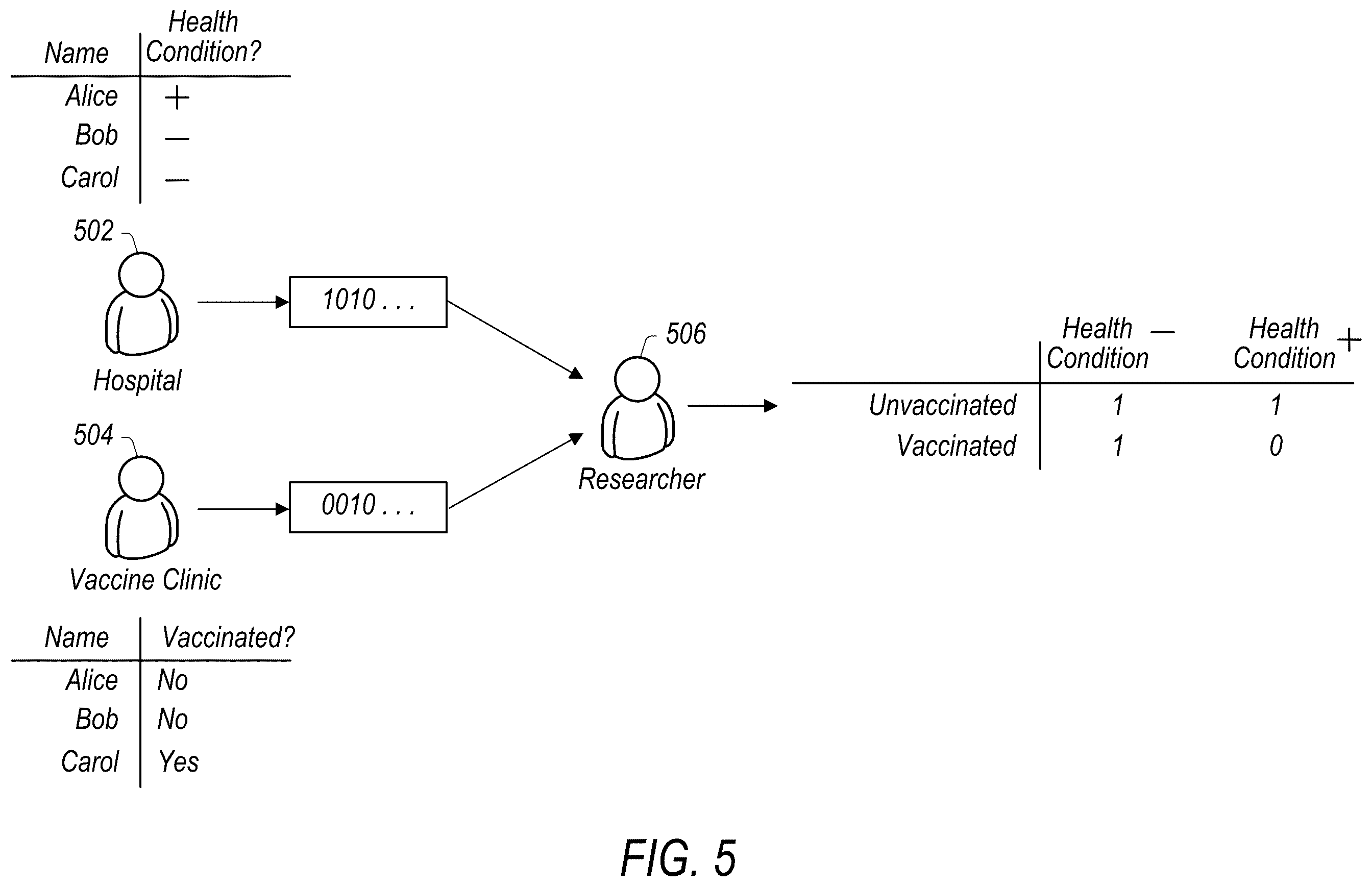 Patent US12147557 Figure 5 – Privacy-preserving dataset sketches that can be joined non-interactively