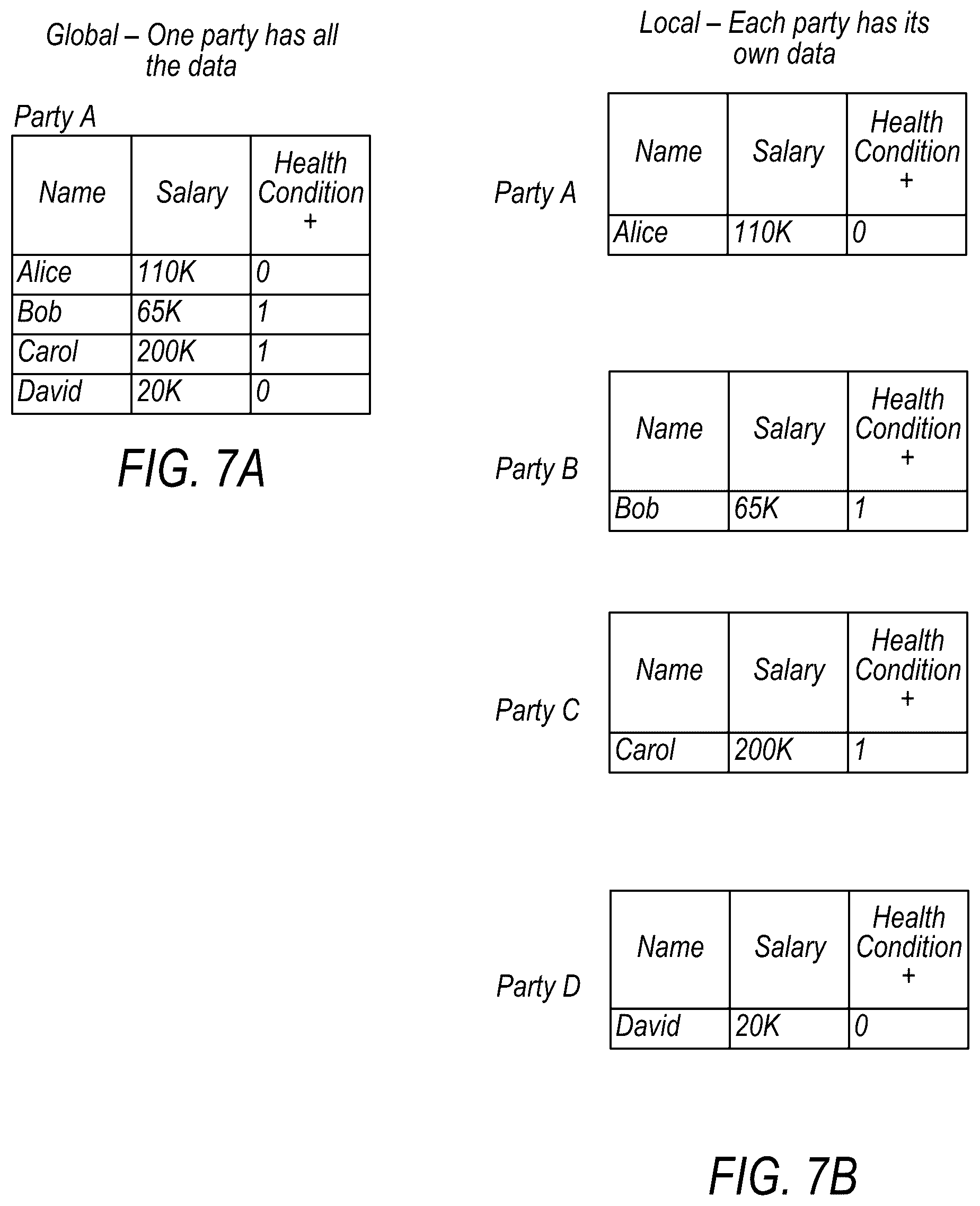 Patent US12147557 Figure 7 – Privacy-preserving dataset sketches that can be joined non-interactively