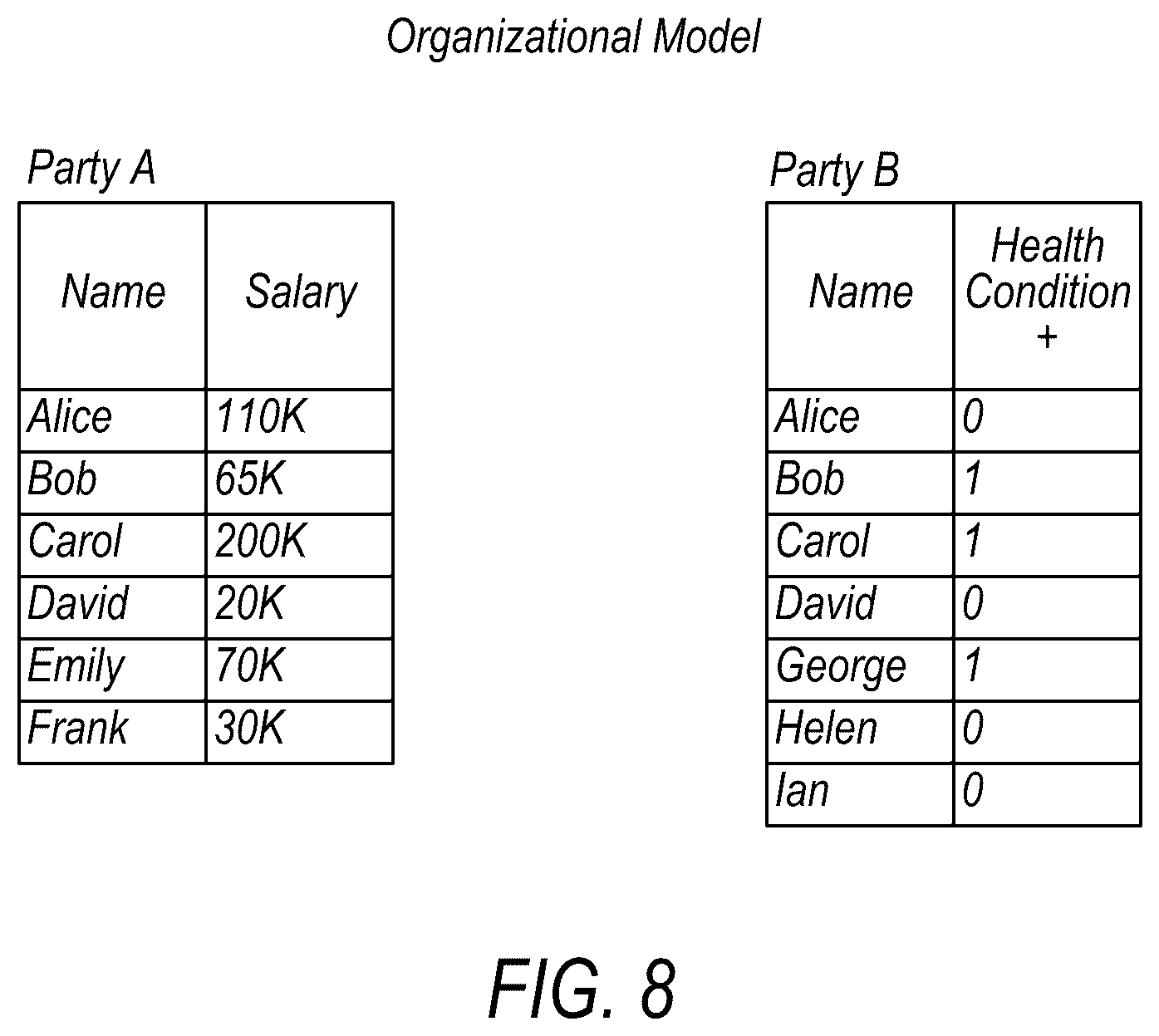 Patent US12147557 Figure 8 – Privacy-preserving dataset sketches that can be joined non-interactively