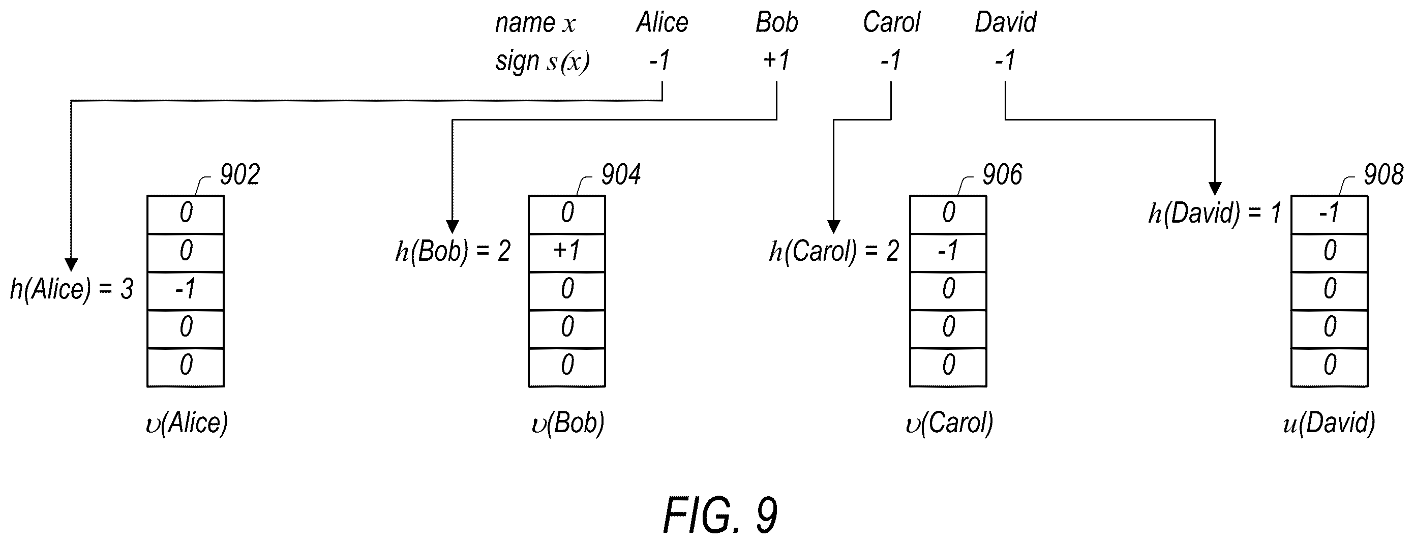 Patent US12147557 Figure 9 – Privacy-preserving dataset sketches that can be joined non-interactively