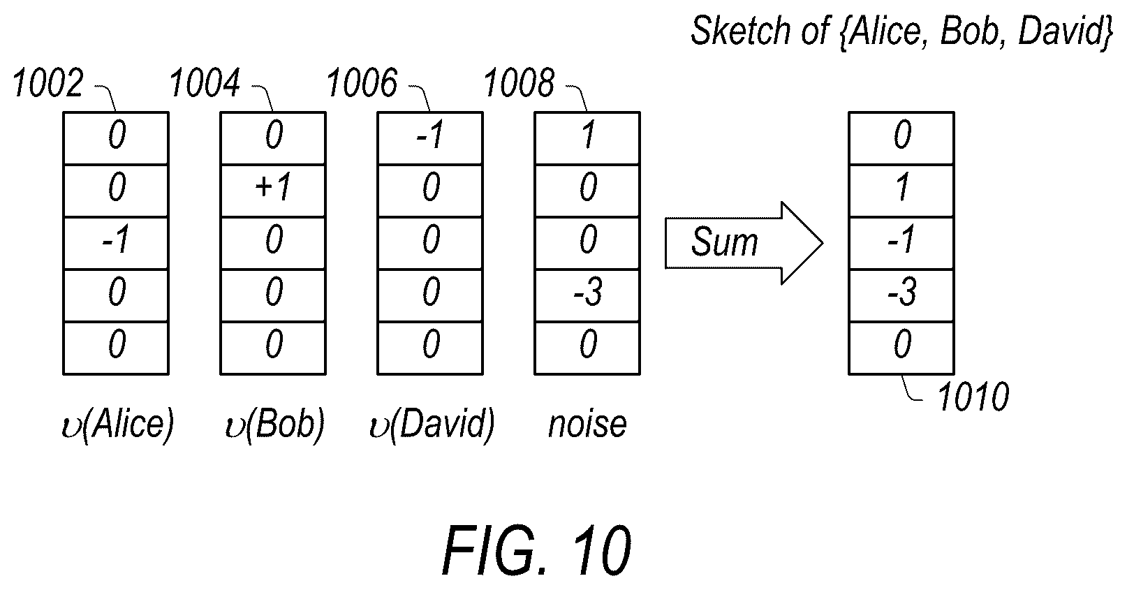 Patent US12147557 Figure 10 – Privacy-preserving dataset sketches that can be joined non-interactively