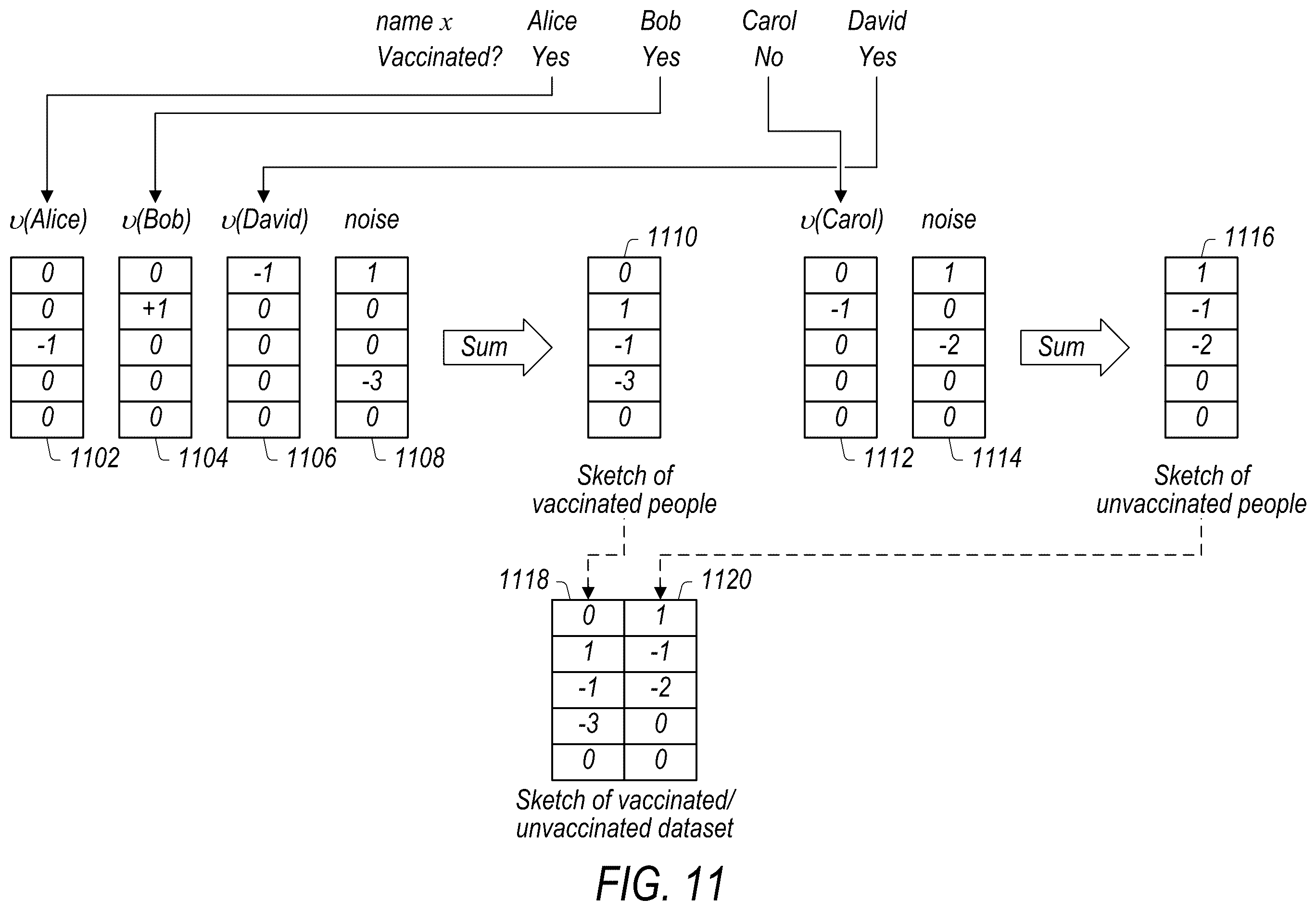 Patent US12147557 Figure 11 – Privacy-preserving dataset sketches that can be joined non-interactively