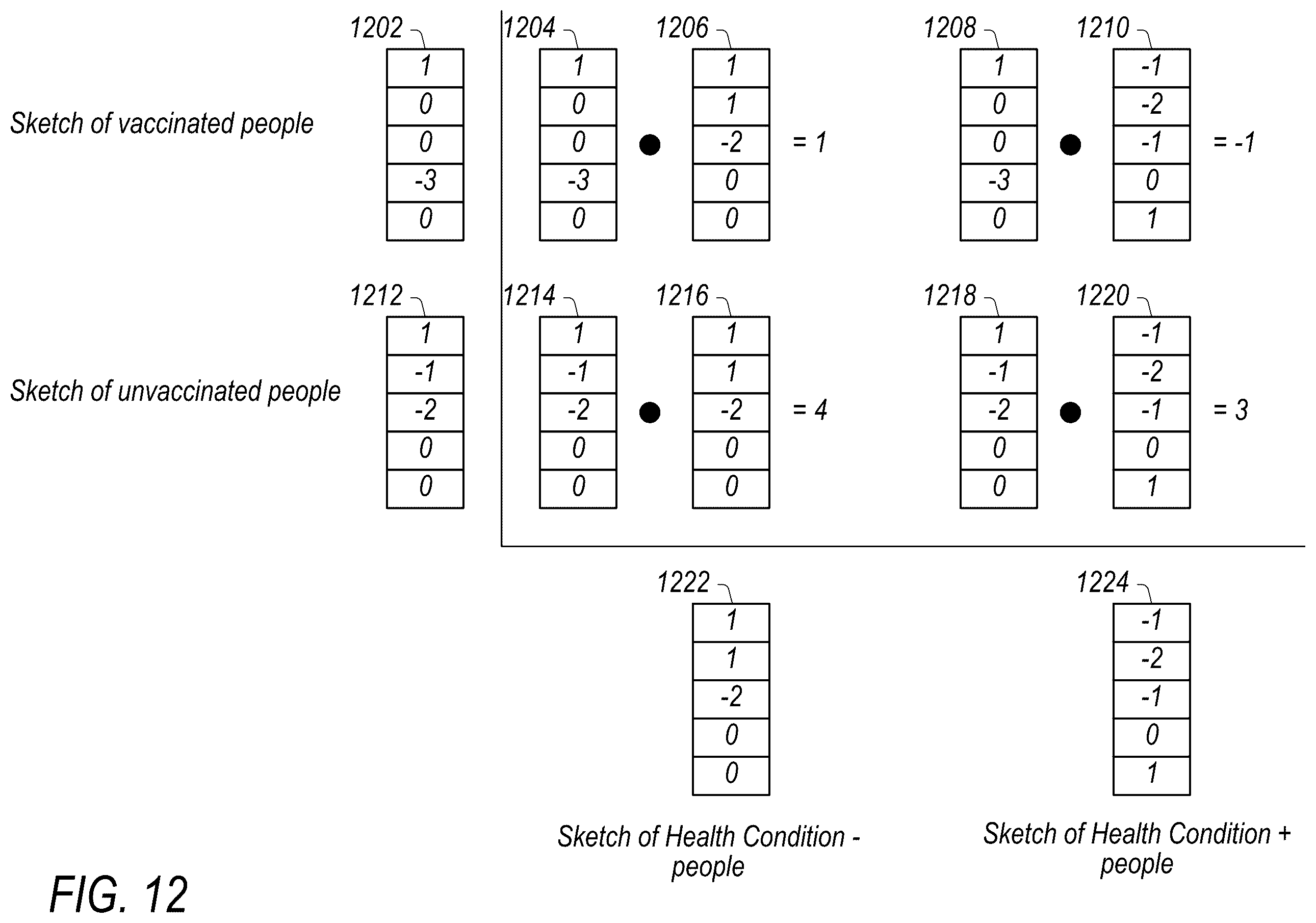 Patent US12147557 Figure 12 – Privacy-preserving dataset sketches that can be joined non-interactively