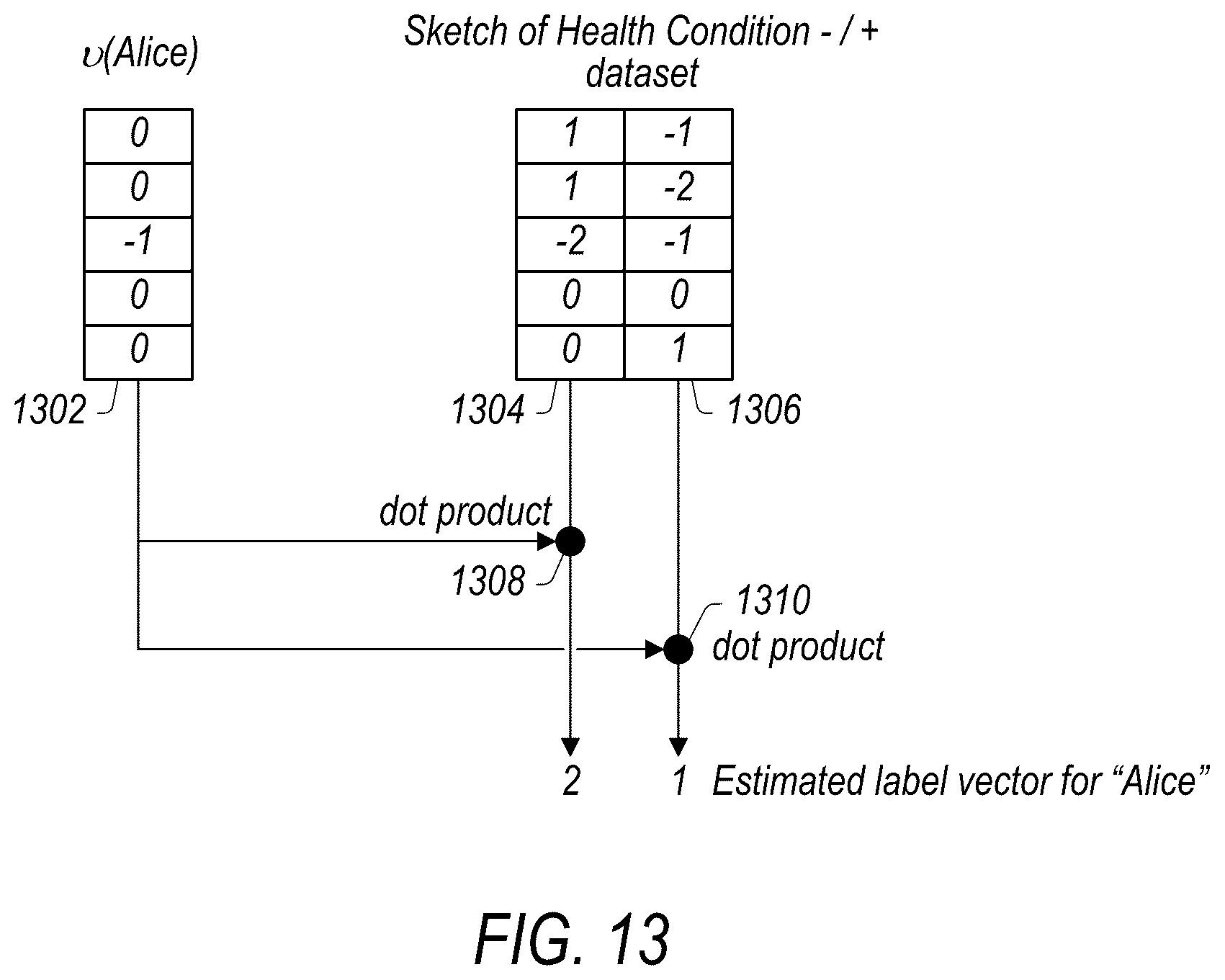 Patent US12147557 Figure 13 – Privacy-preserving dataset sketches that can be joined non-interactively