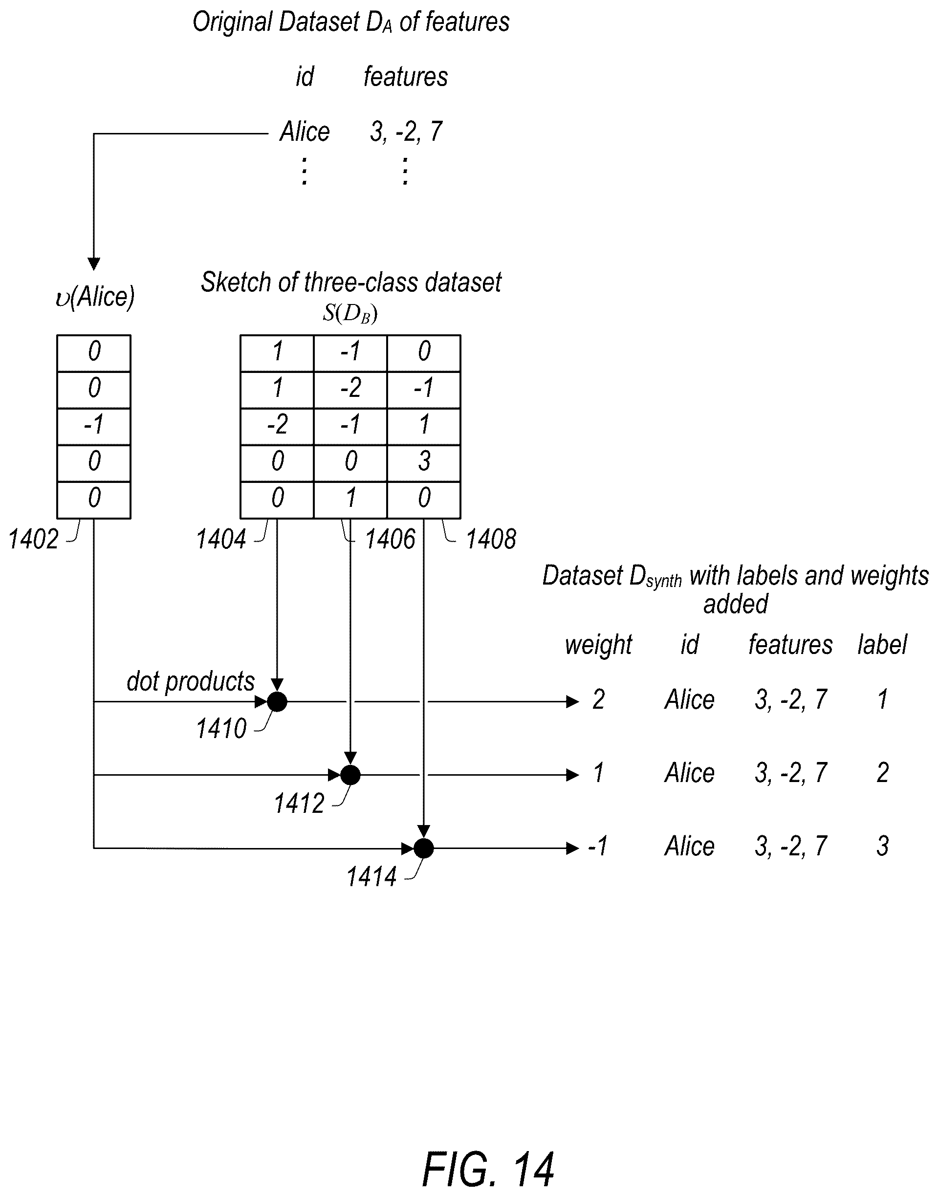 Patent US12147557 Figure 14 – Privacy-preserving dataset sketches that can be joined non-interactively