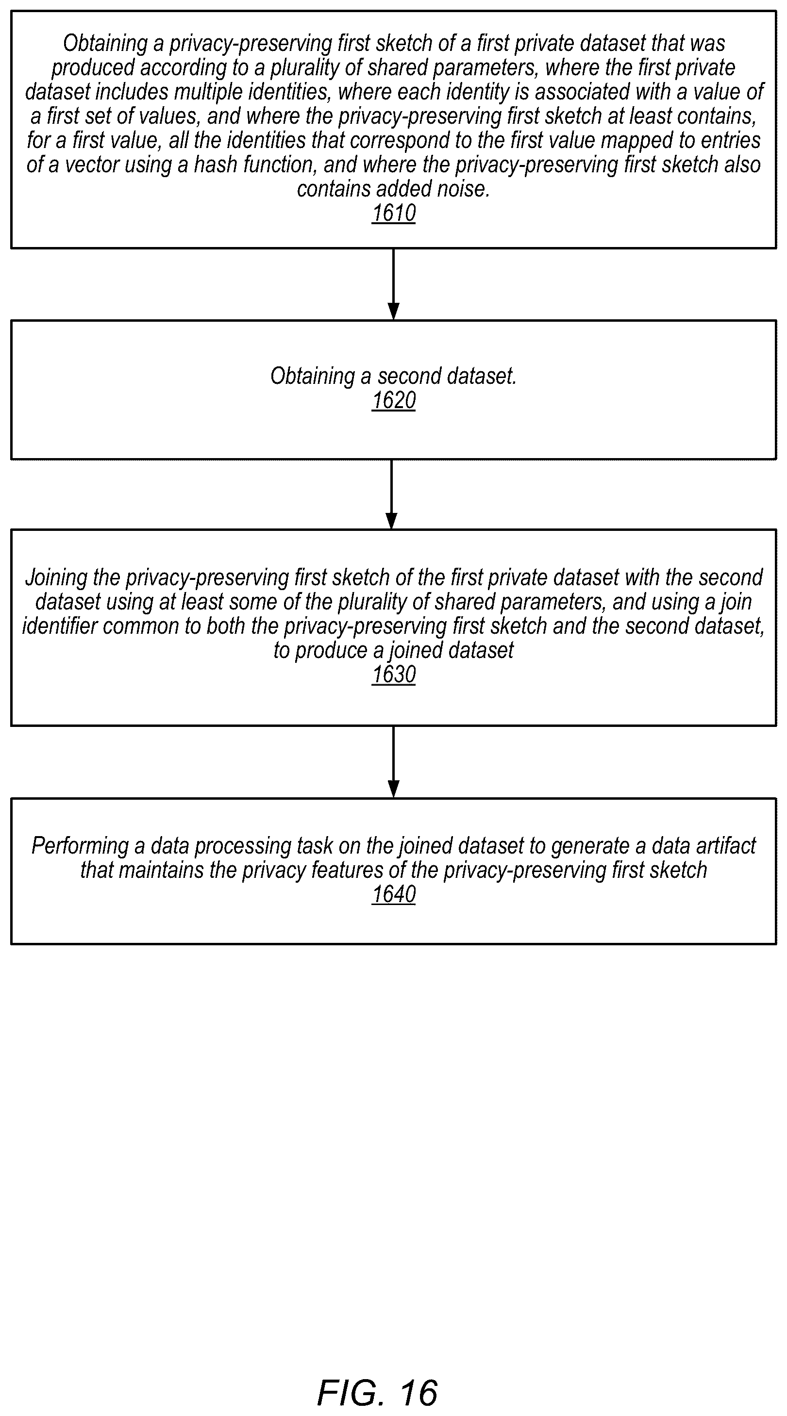 Patent US12147557 Figure 16 – Privacy-preserving dataset sketches that can be joined non-interactively