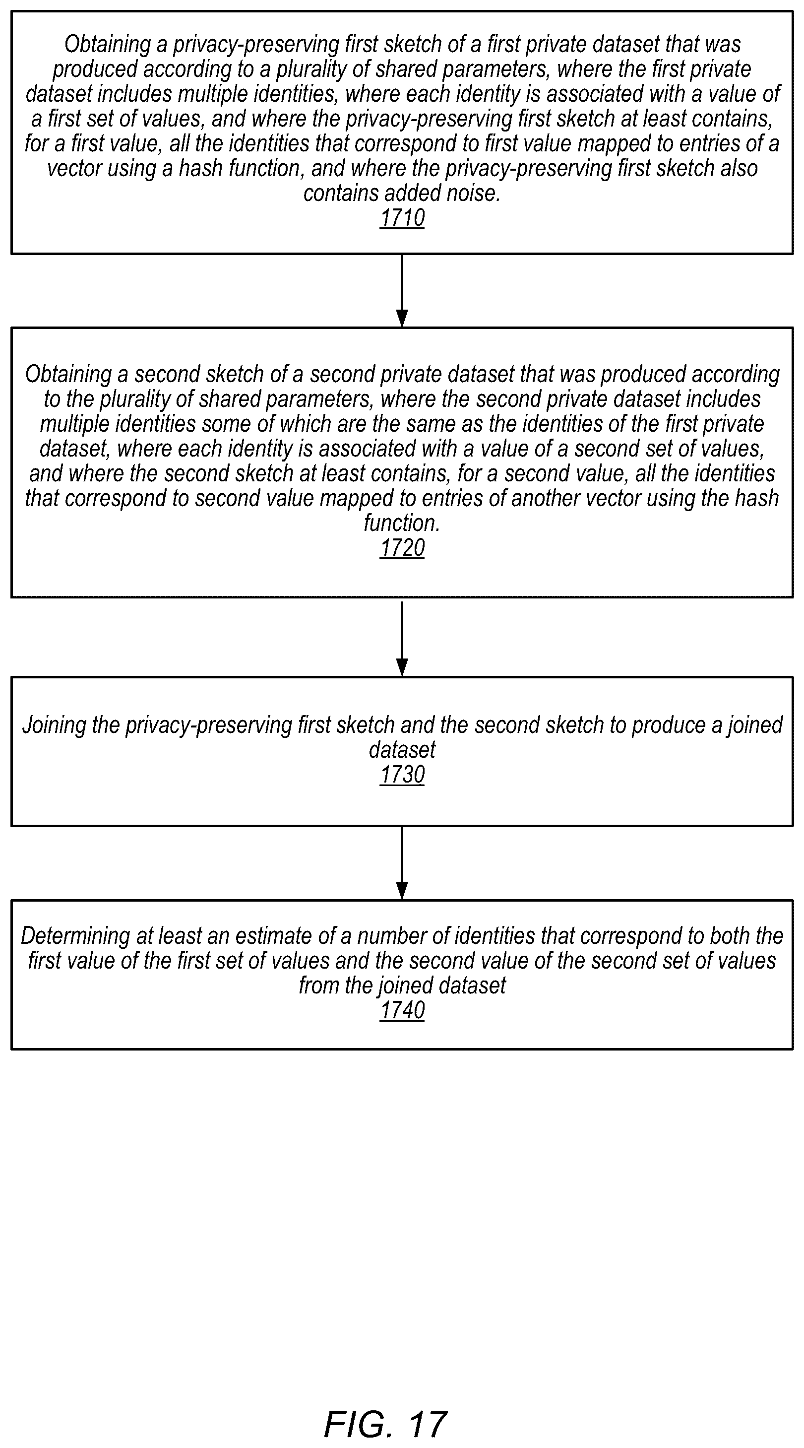 Patent US12147557 Figure 17 – Privacy-preserving dataset sketches that can be joined non-interactively