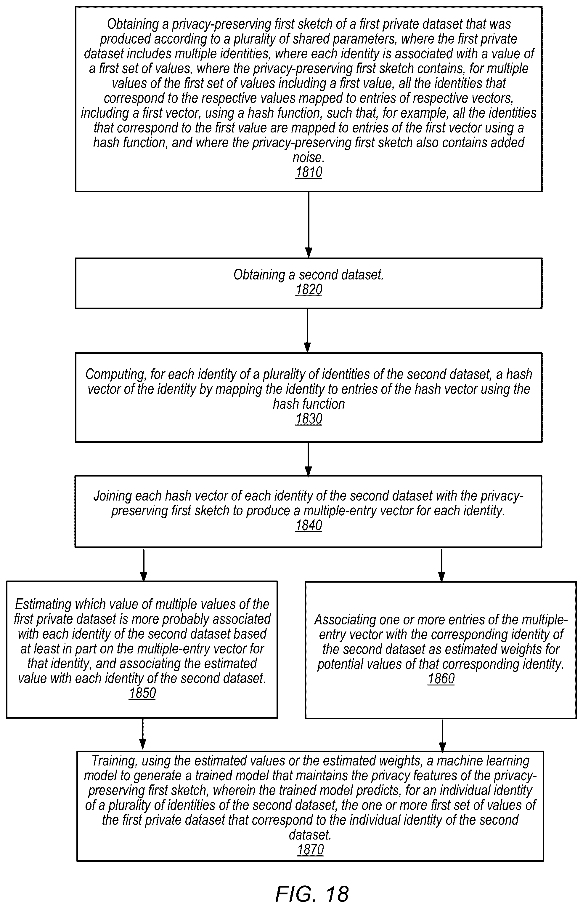Patent US12147557 Figure 18 – Privacy-preserving dataset sketches that can be joined non-interactively