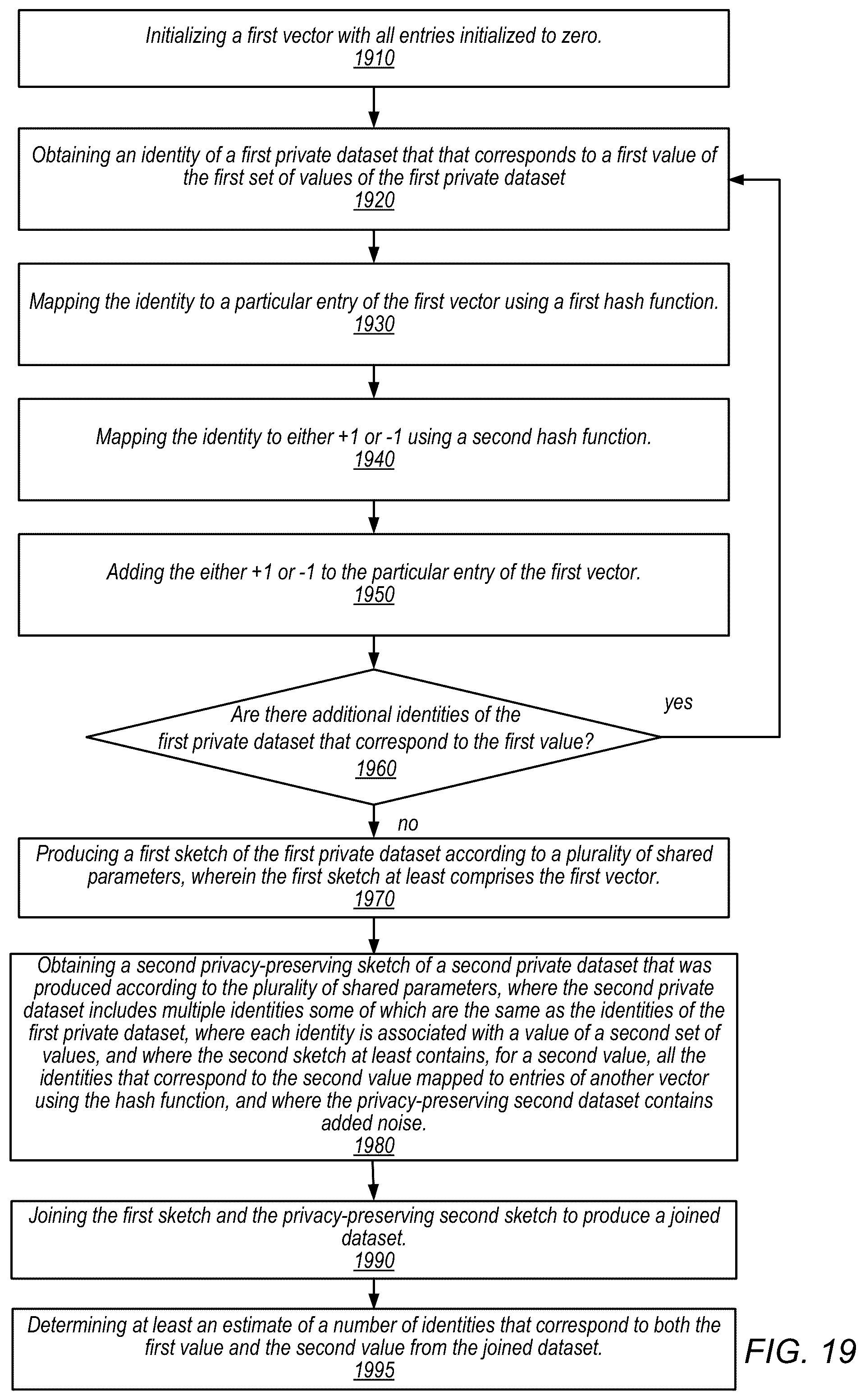Patent US12147557 Figure 19 – Privacy-preserving dataset sketches that can be joined non-interactively