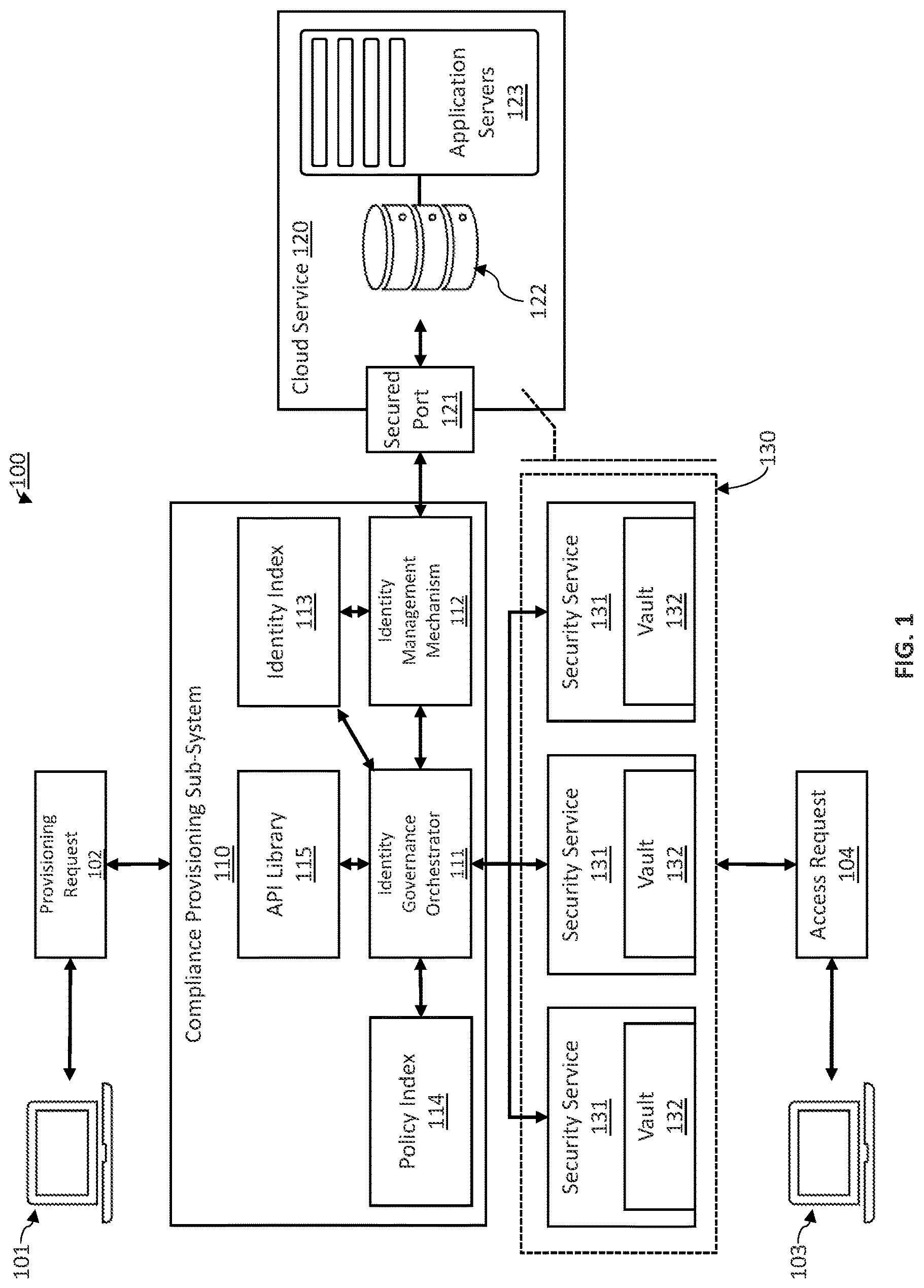 Patent US12147561 Figure 1 – Automated database provisioning and methods thereof