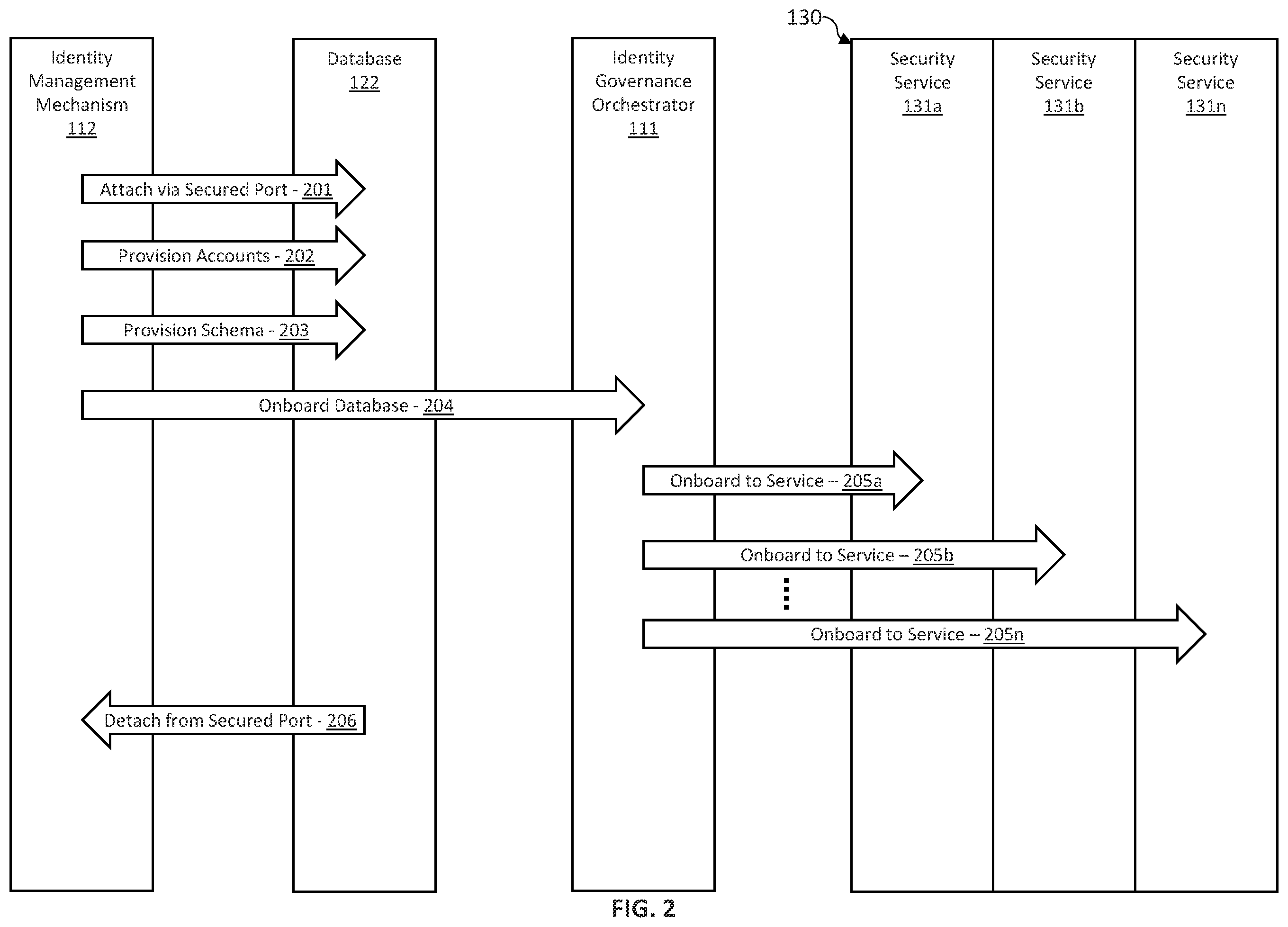 Patent US12147561 Figure 2 – Automated database provisioning and methods thereof