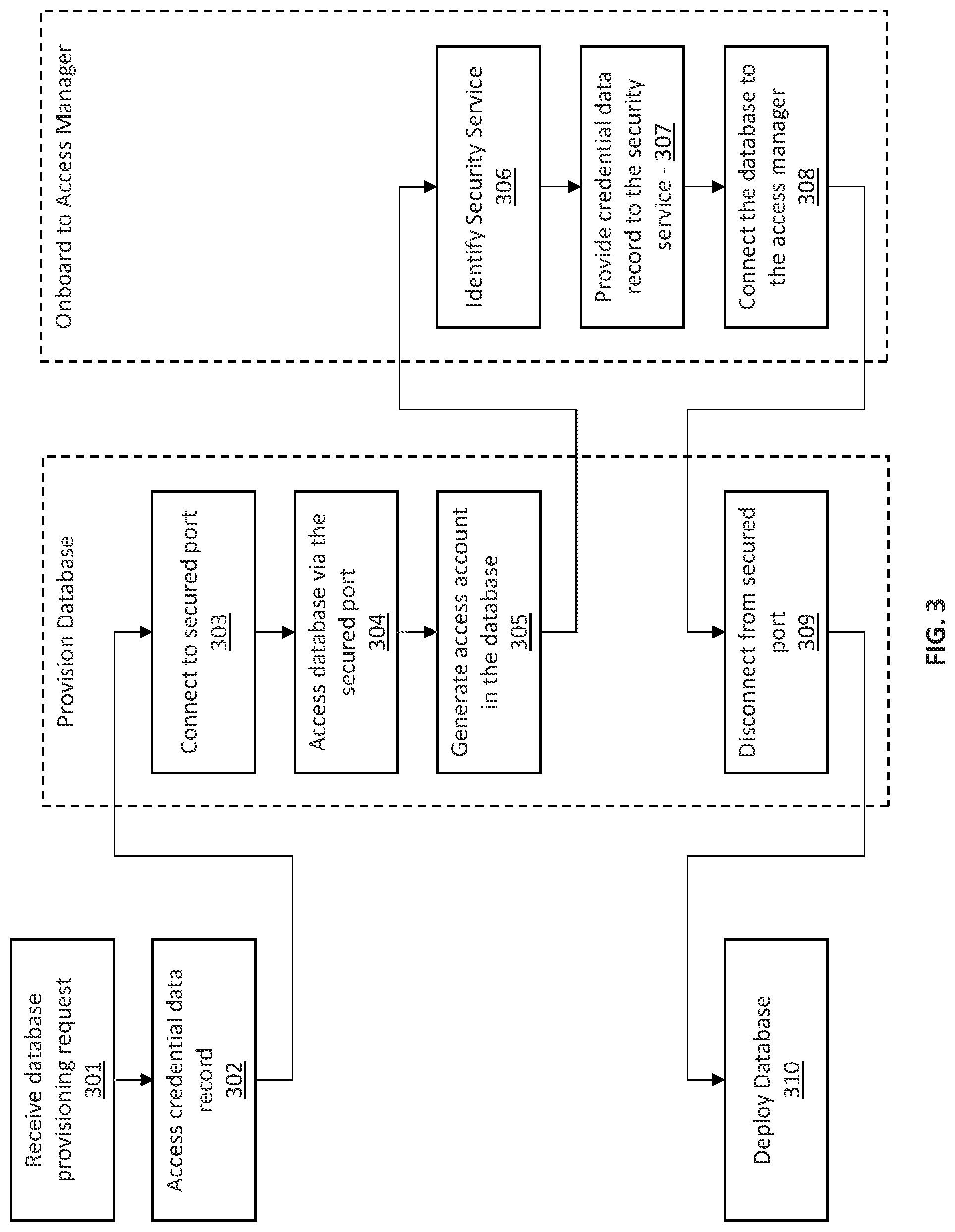 Patent US12147561 Figure 3 – Automated database provisioning and methods thereof