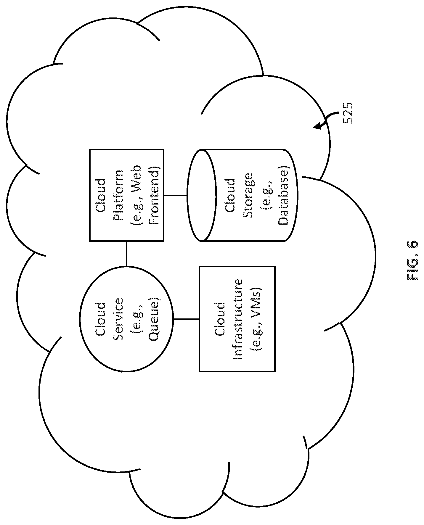 Patent US12147561 Figure 6 – Automated database provisioning and methods thereof