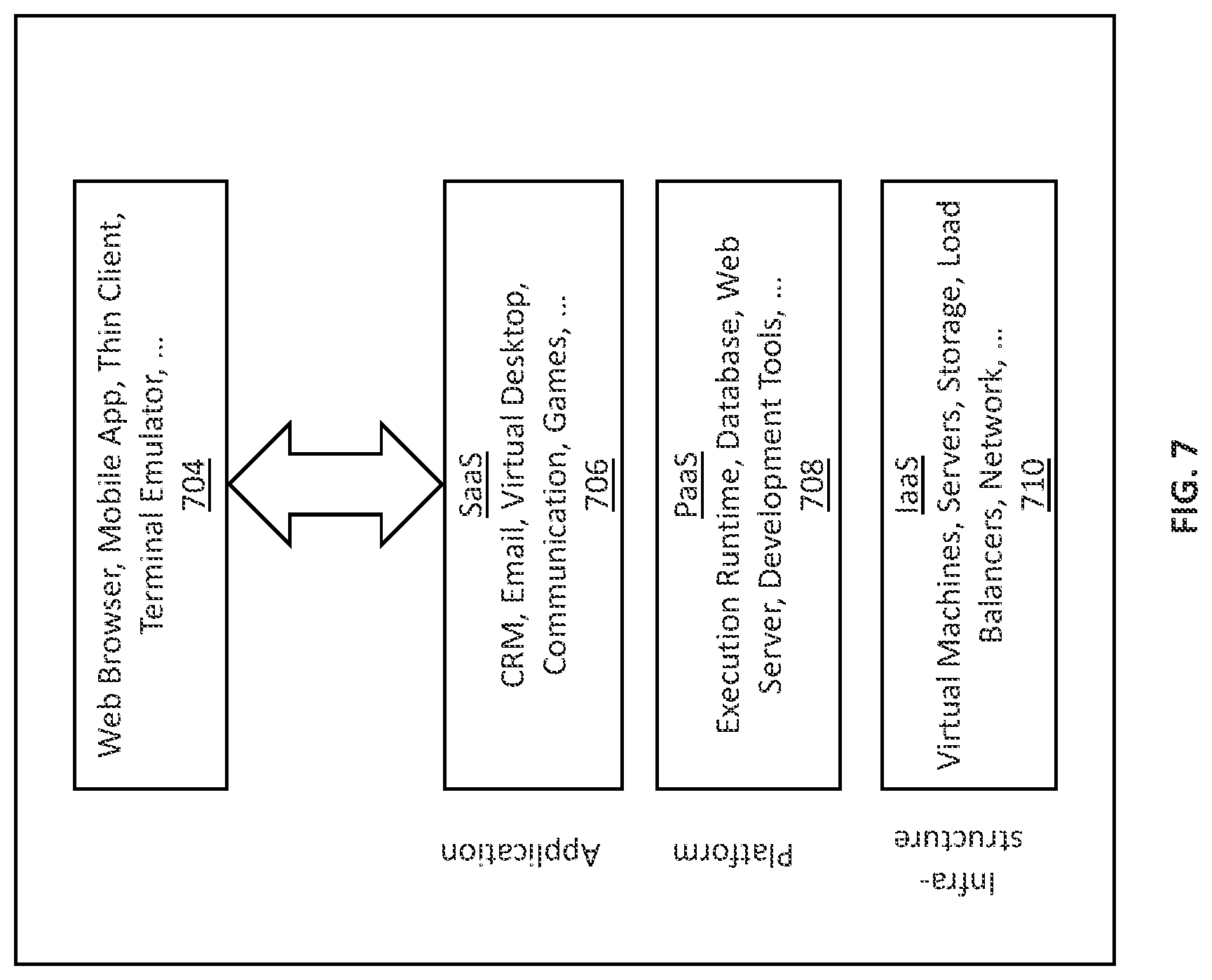 Patent US12147561 Figure 7 – Automated database provisioning and methods thereof