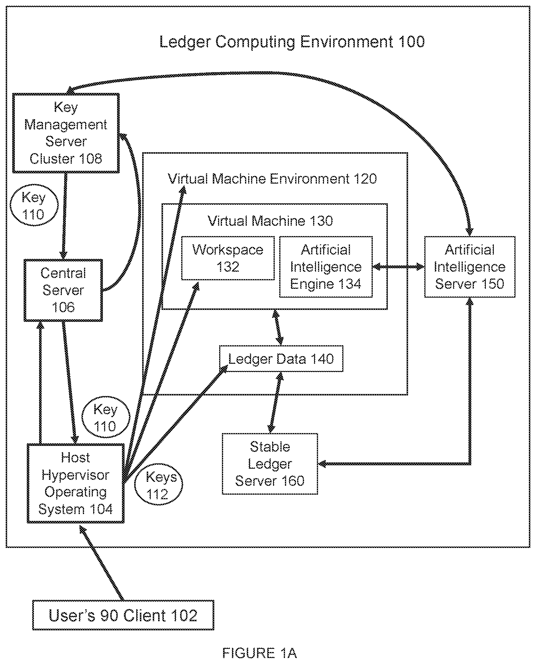 Patent US12147562 — Artificial intelligence-enhanced ledger computing environment system for recording the outcomes of collective effort — Figure 1