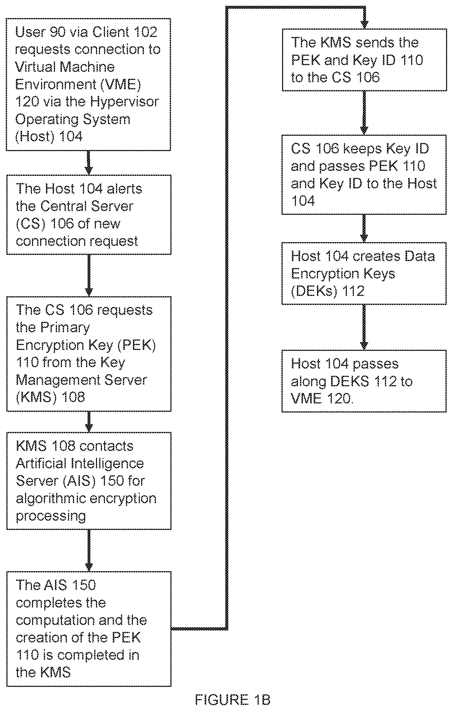 Patent US12147562 Figure 2 – Artificial intelligence-enhanced ledger computing environment system for recording the outcomes of collective effort