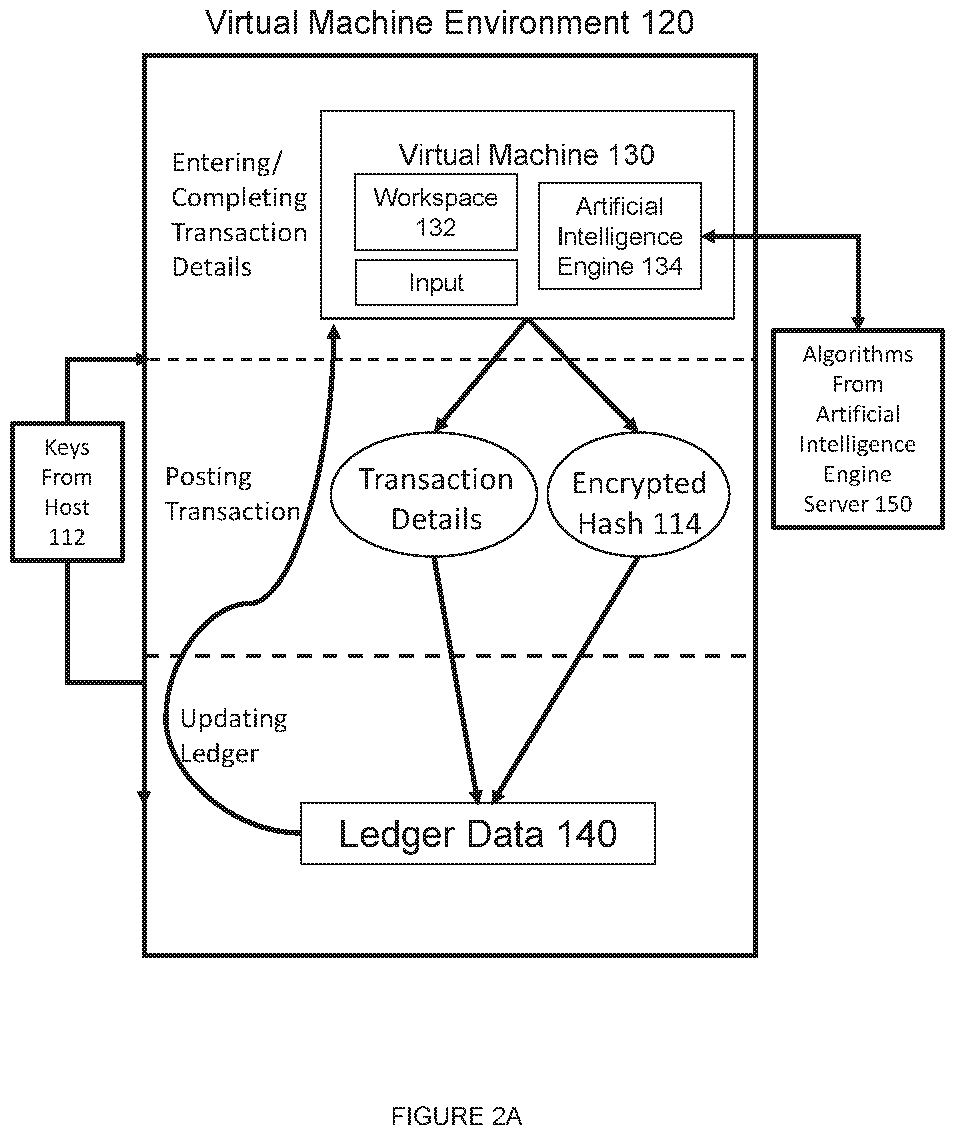 Patent US12147562 Figure 3 – Artificial intelligence-enhanced ledger computing environment system for recording the outcomes of collective effort