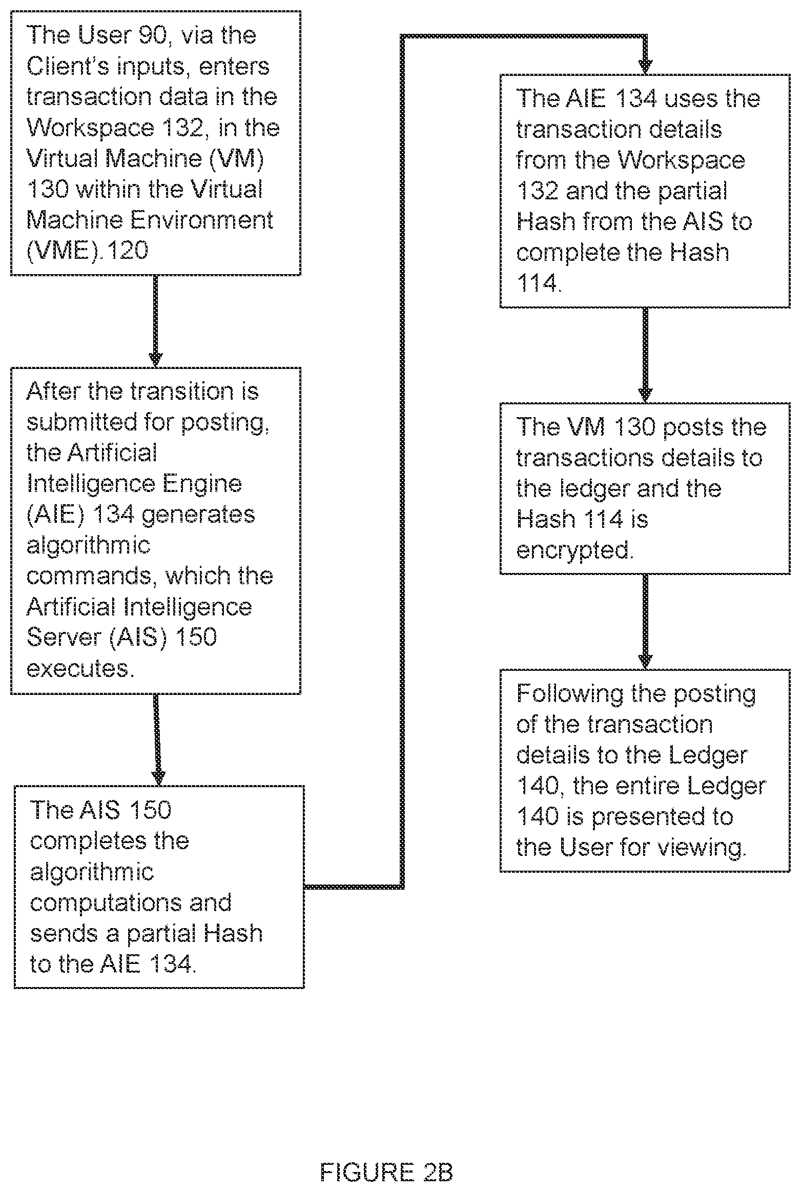 Patent US12147562 Figure 4 – Artificial intelligence-enhanced ledger computing environment system for recording the outcomes of collective effort