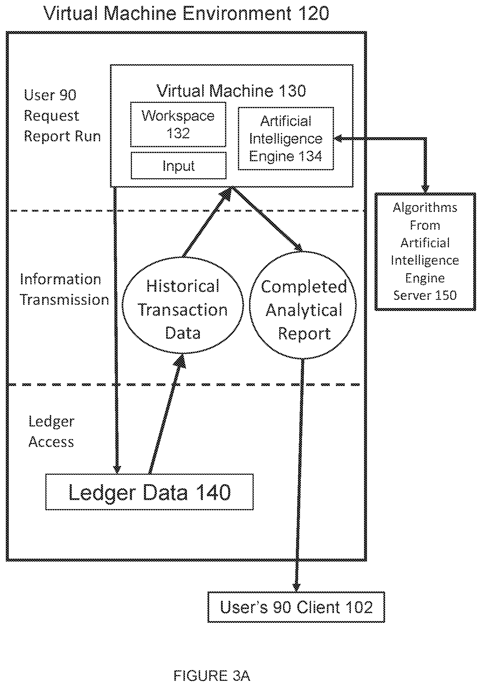 Patent US12147562 Figure 5 – Artificial intelligence-enhanced ledger computing environment system for recording the outcomes of collective effort