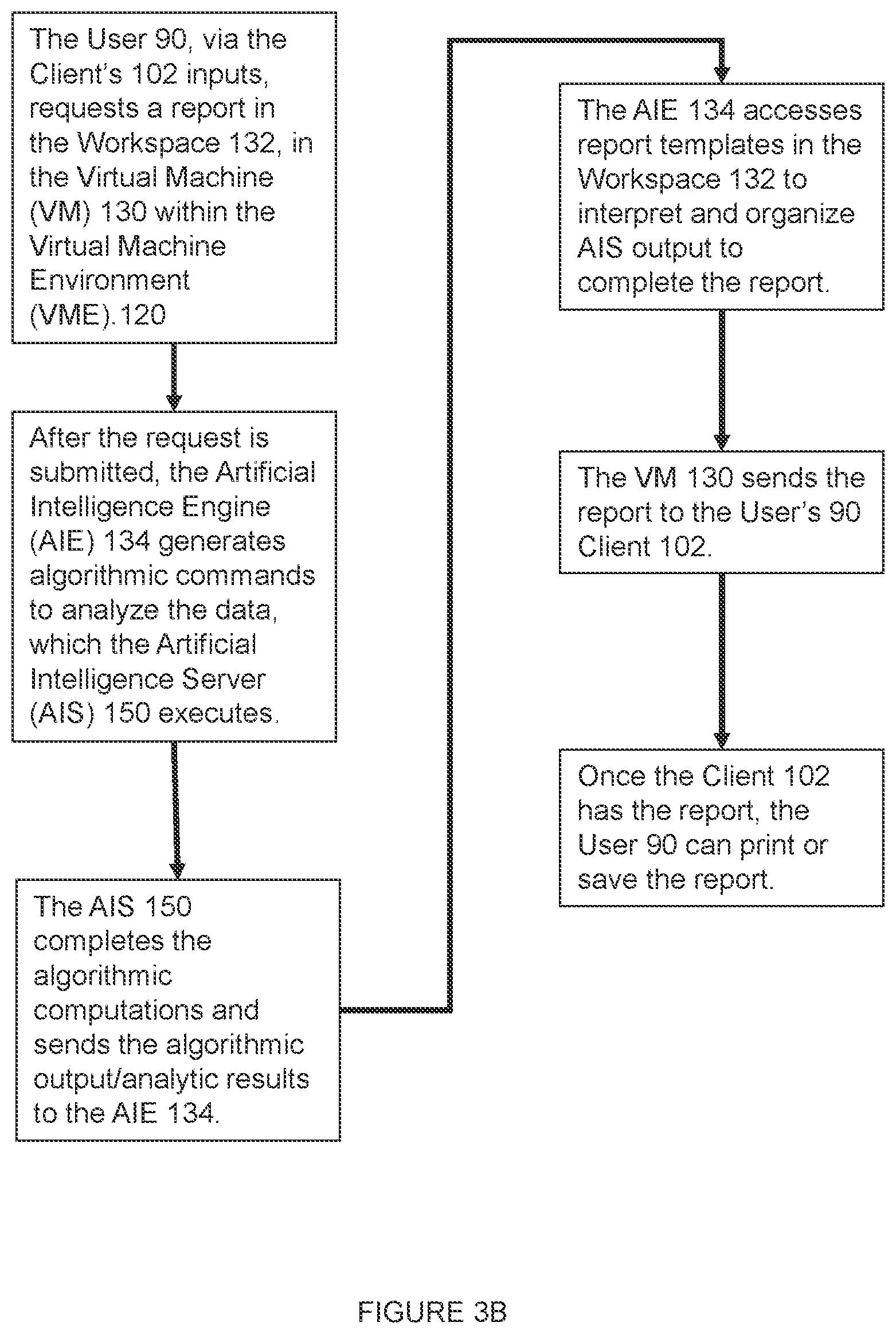 Patent US12147562 Figure 6 – Artificial intelligence-enhanced ledger computing environment system for recording the outcomes of collective effort